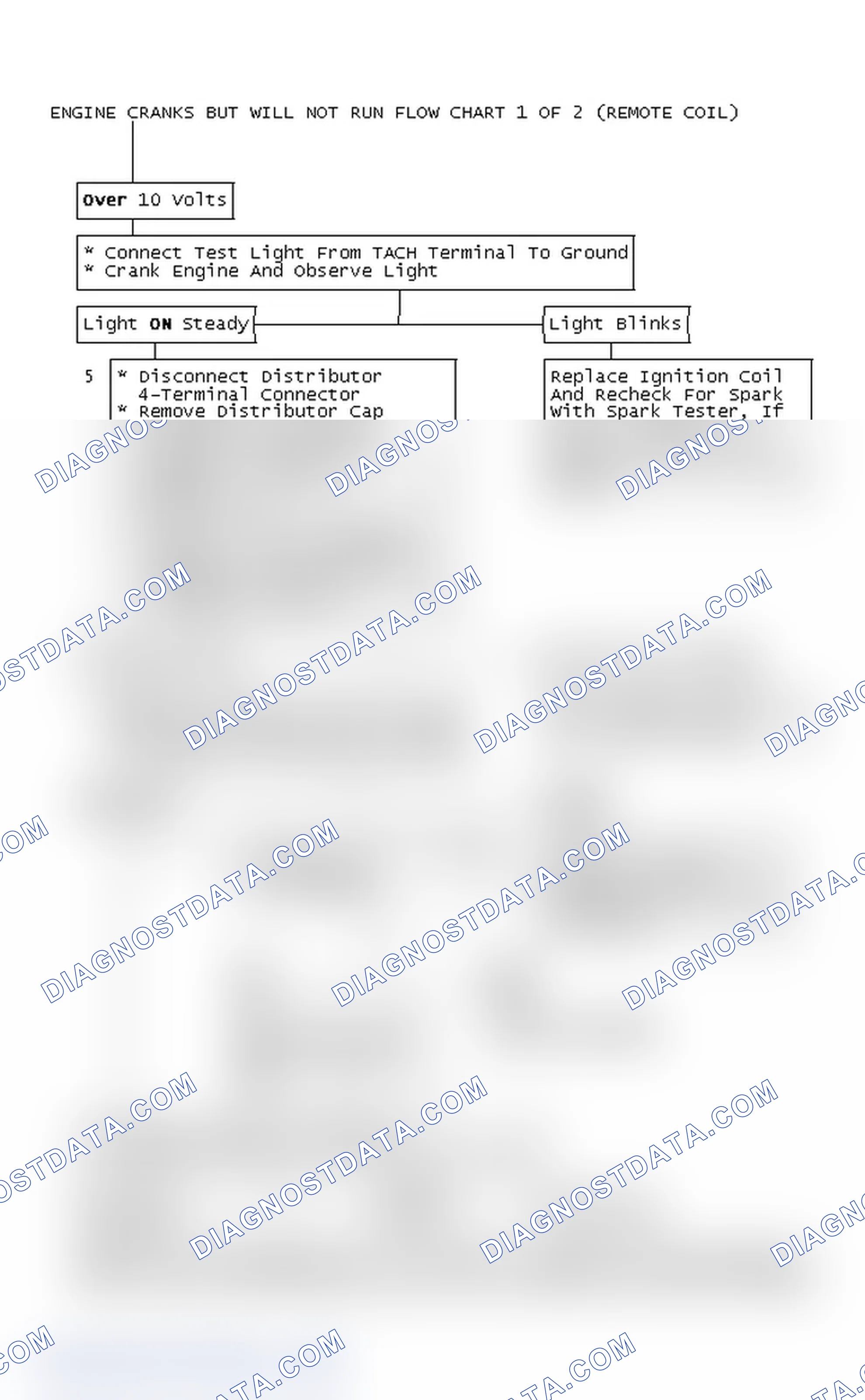 Scheme 107: Engine Cranks But Will Not Run Flow Chart 2 OF 2 (Remote Coil)
