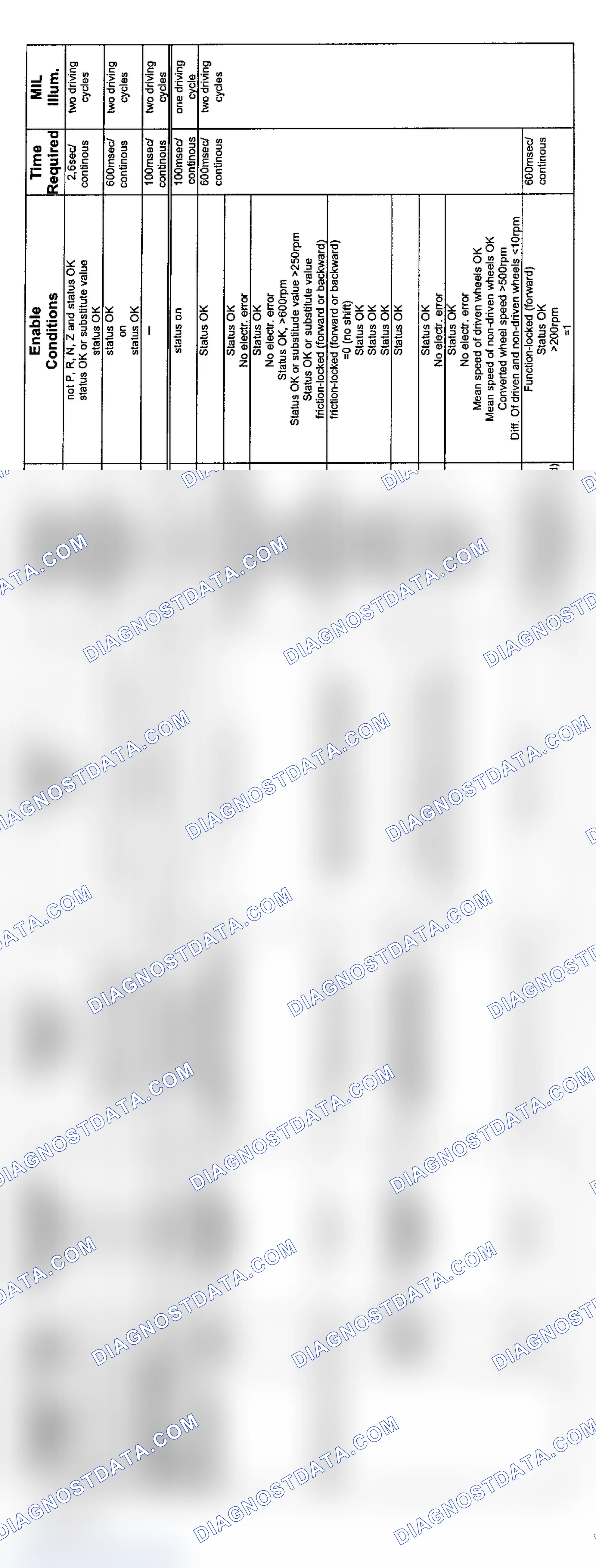 Scheme 45: 6-Cylinder: 6HP19 Transmission Diagnosis (2004 - 4 Of 5)