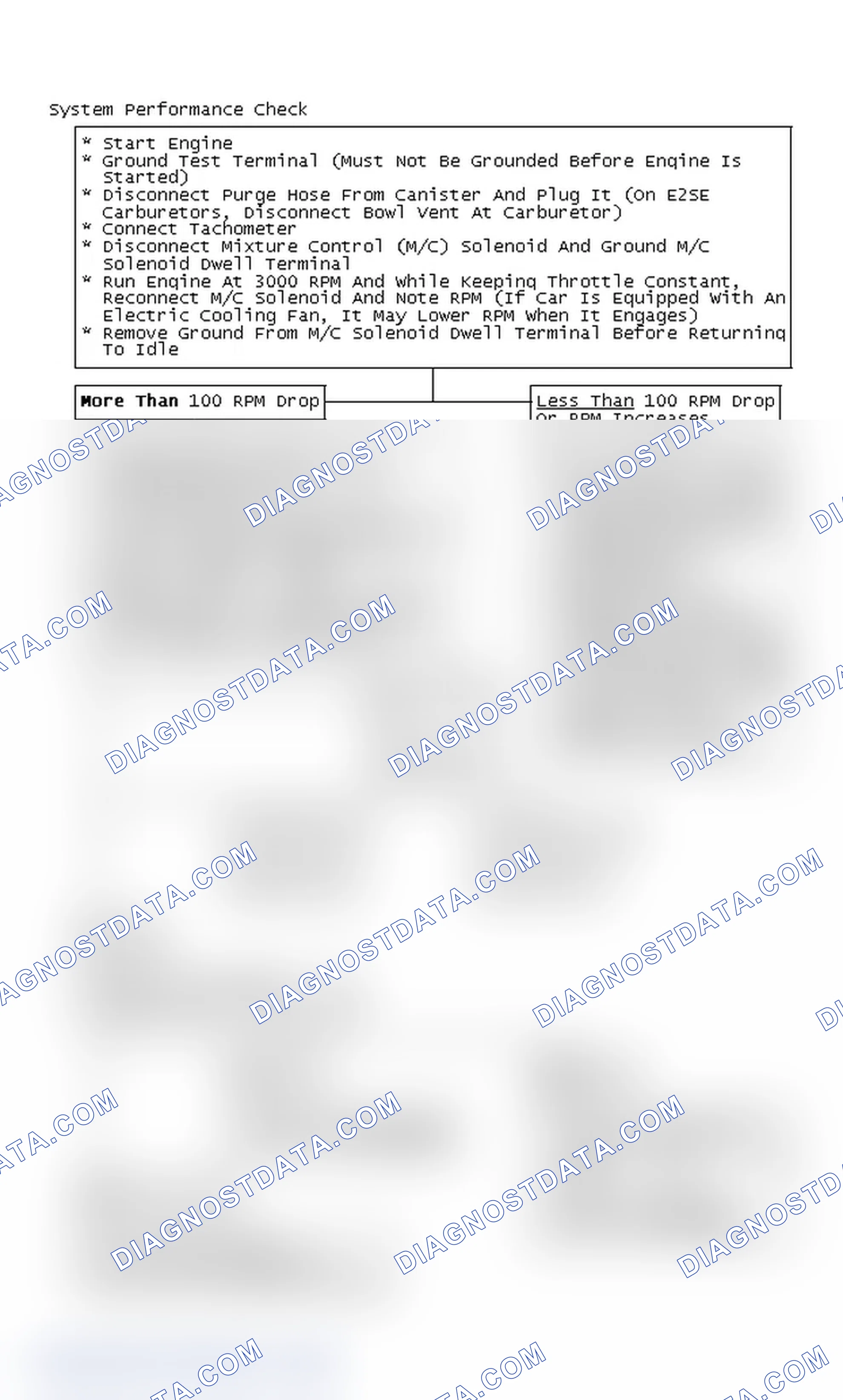 Scheme 195: System Performance Check