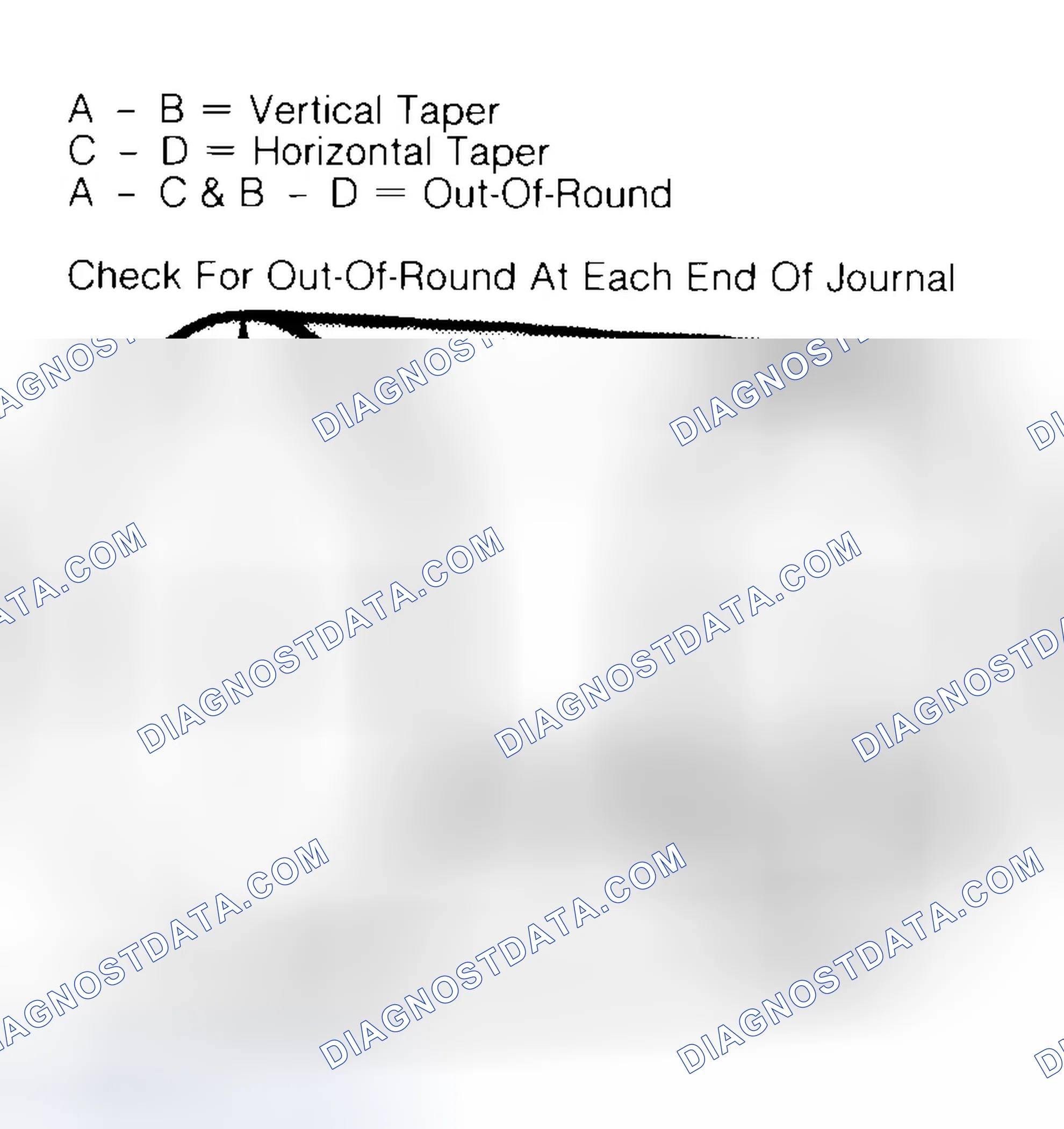 Scheme 5: Measuring Crankshaft Journals