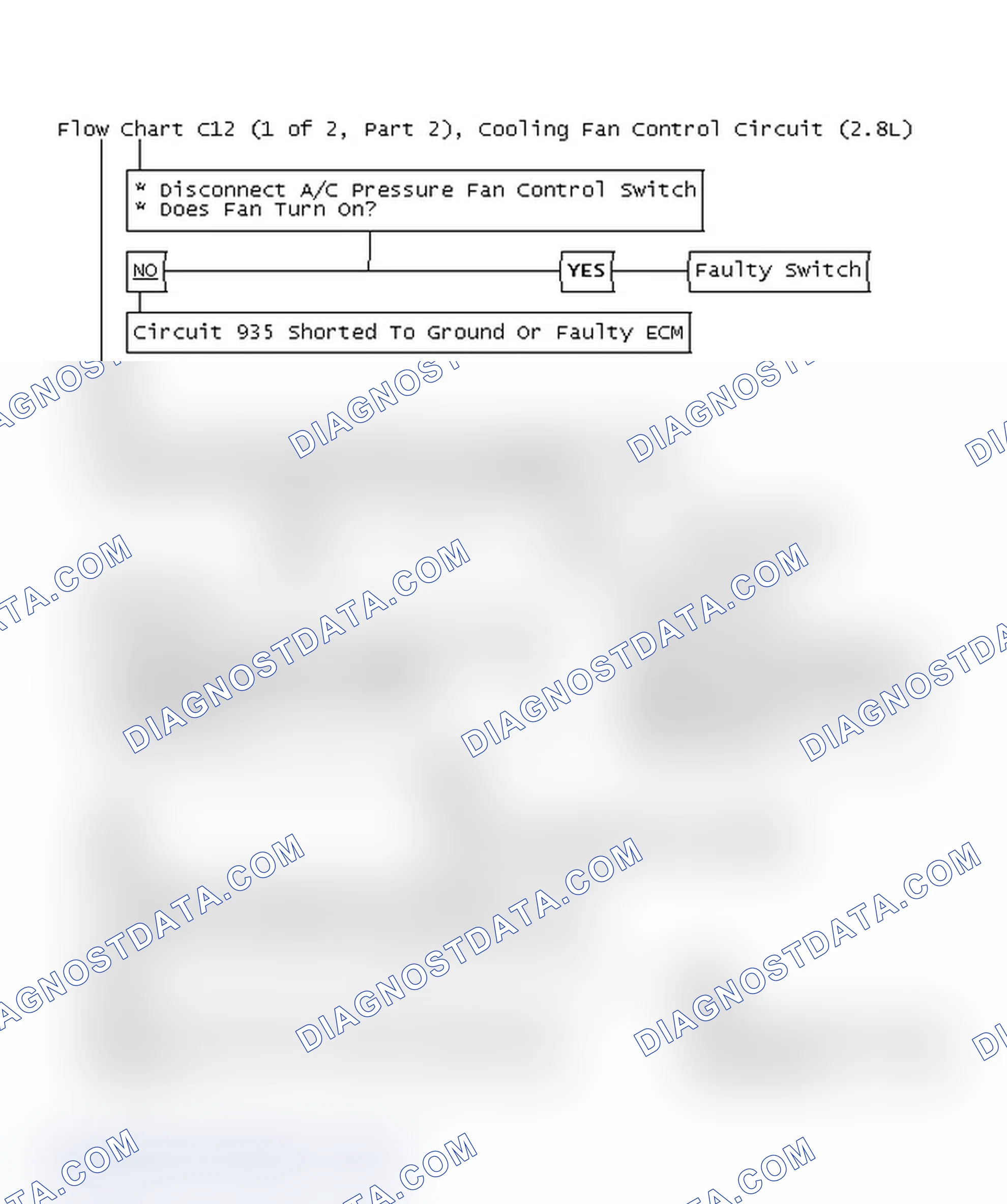 Scheme 681: Flow Chart C12 (1 Of 2, Part 2), Cooling Fan Control Circuit (2.8L)