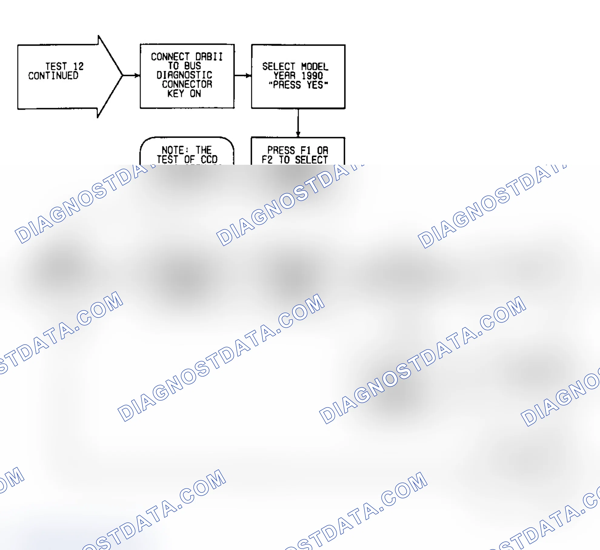 Scheme 41: Test 12: Flow Chart (2 of 2)