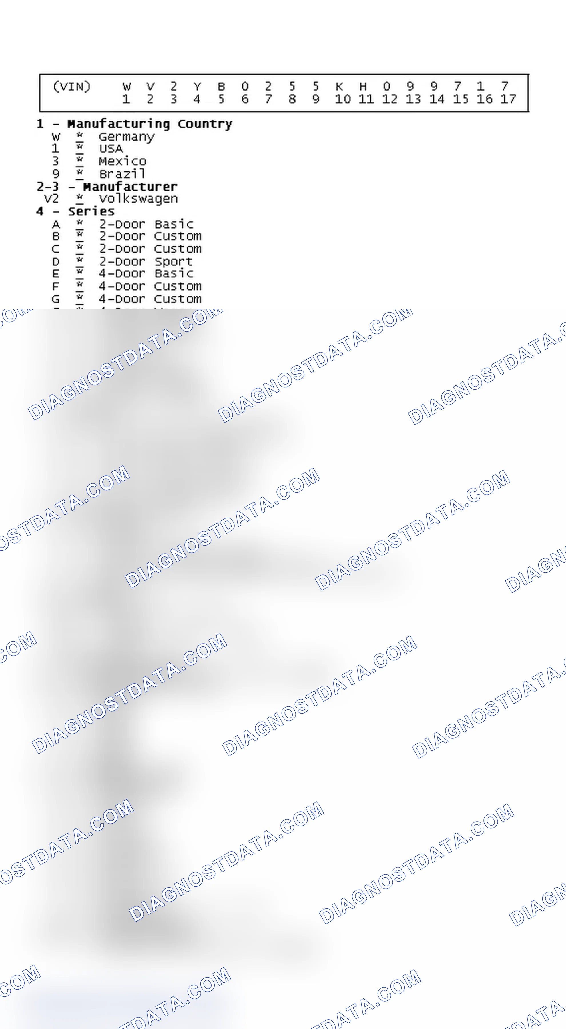 Scheme 1: VIN Code Identification