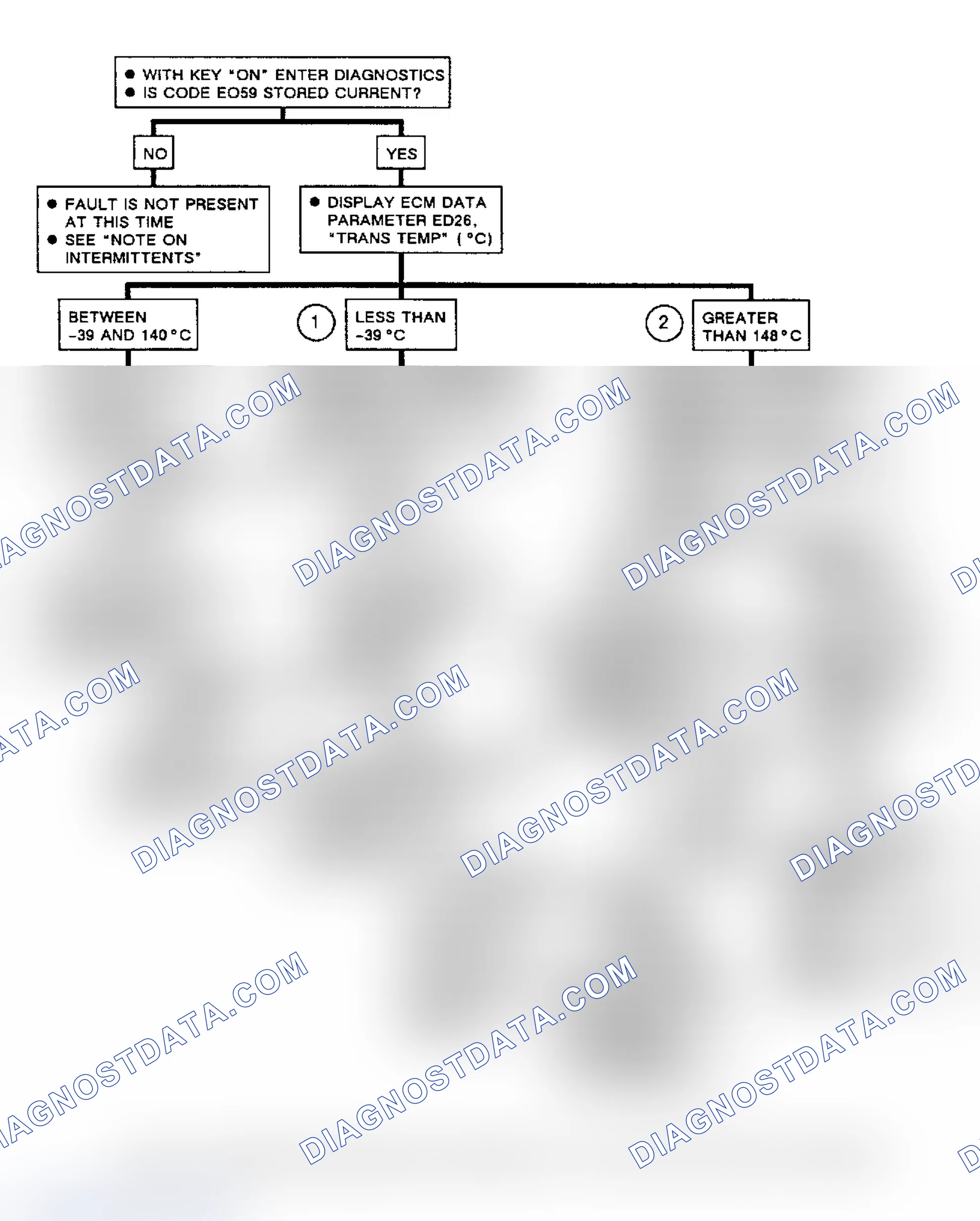 Scheme 278: Flow Chart, Code EO59, VCC Temperature Sensor Circuit