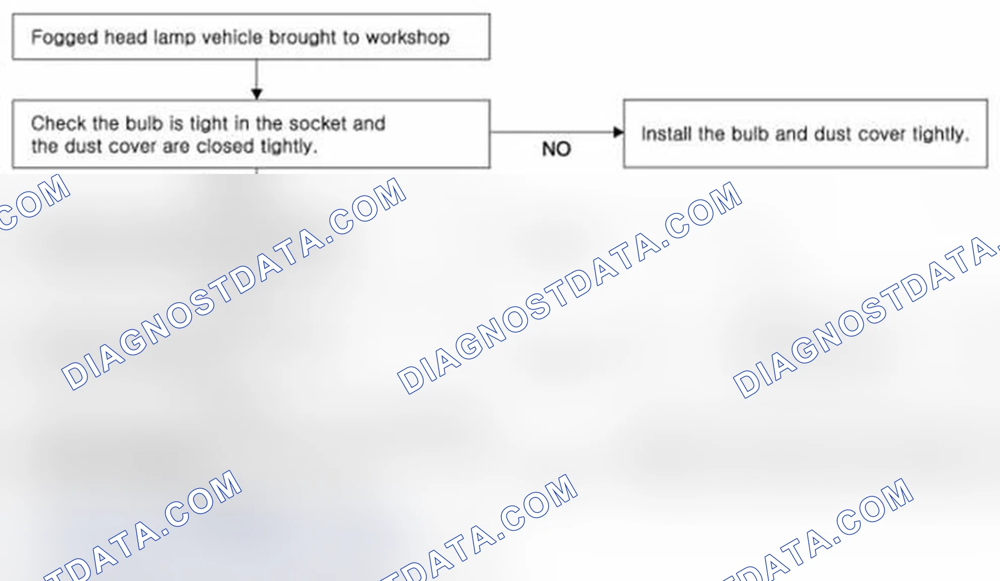 Scheme 20: Head lamp fogging