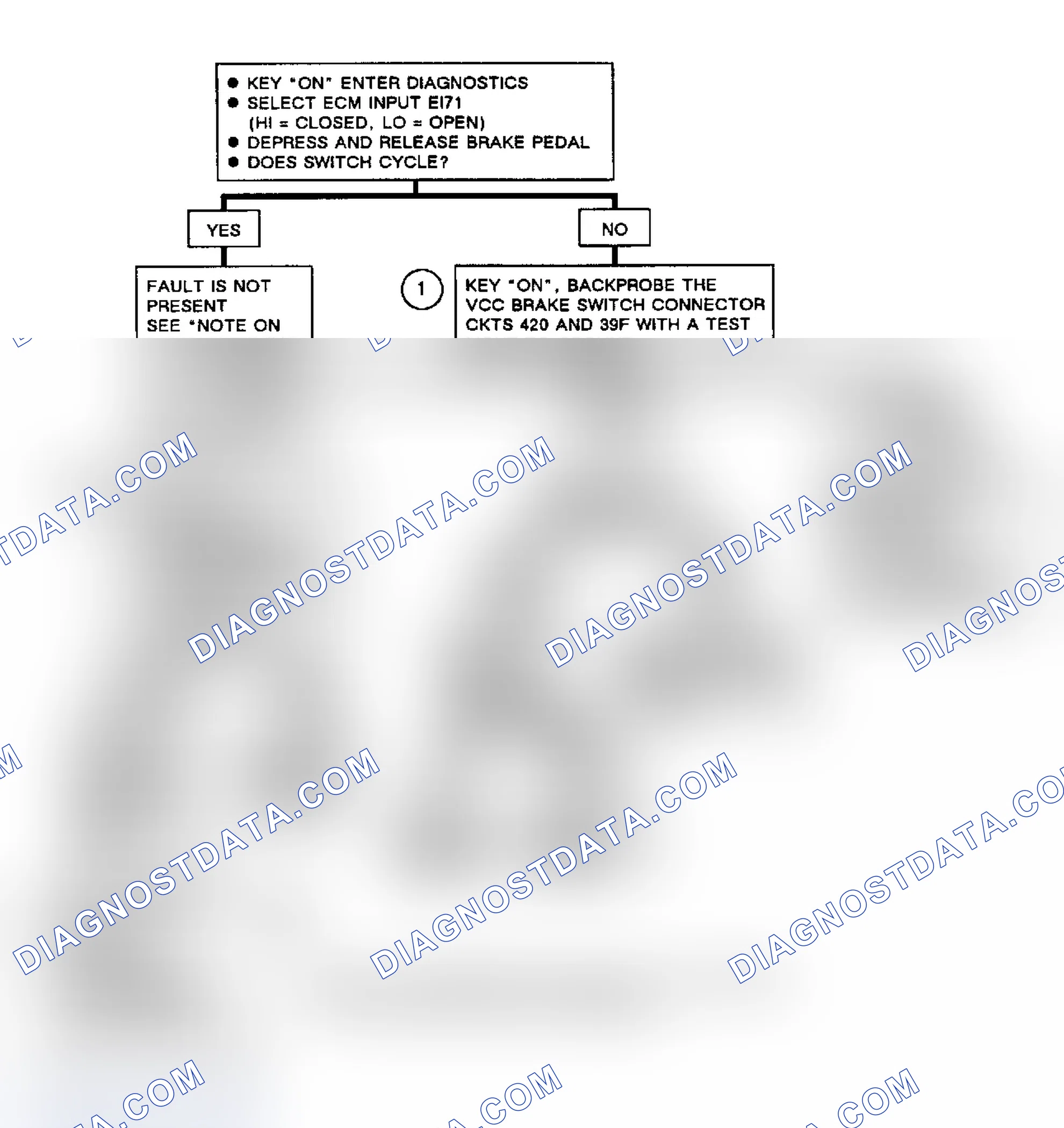 Scheme 287: ECM Input Code EI71, VCC Brake Switch Circuit