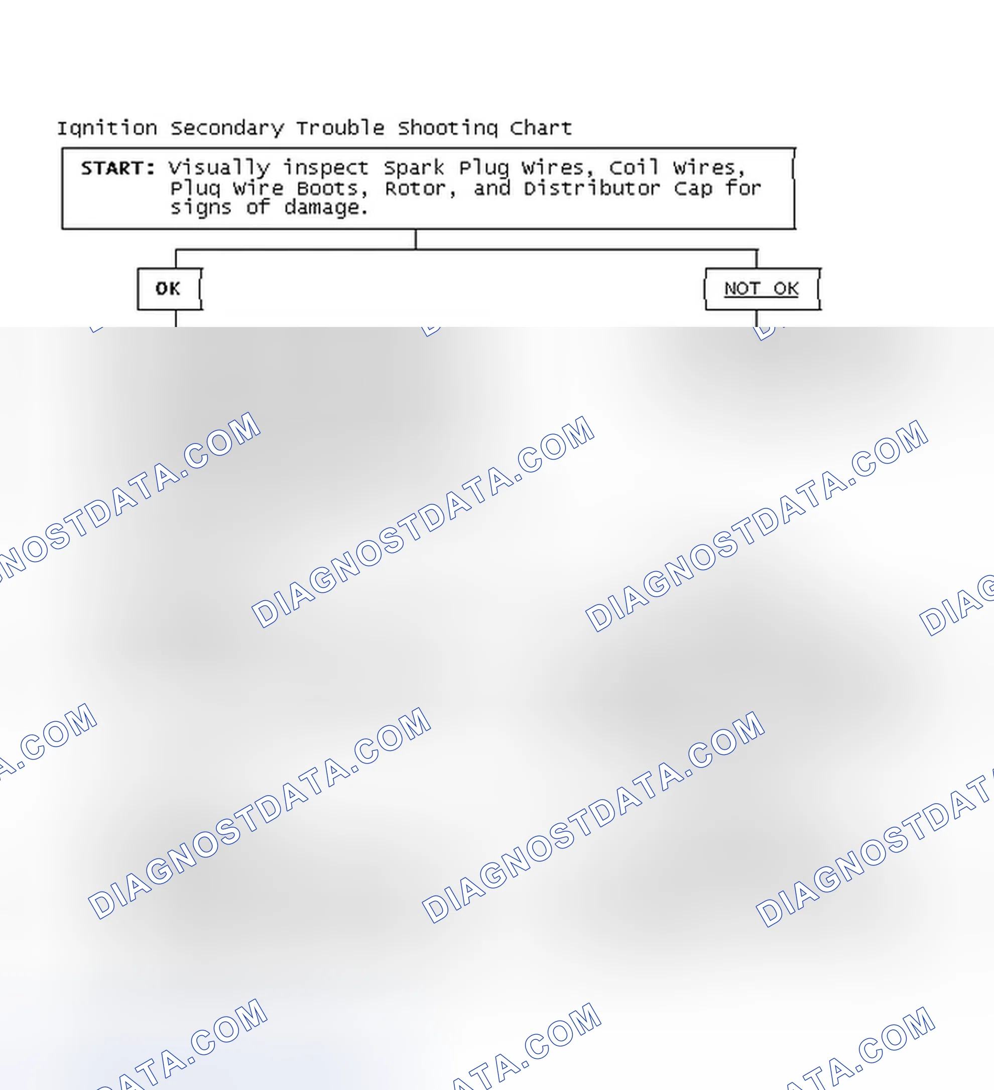 Scheme 3: Ignition Secondary Trouble Shooting Chart