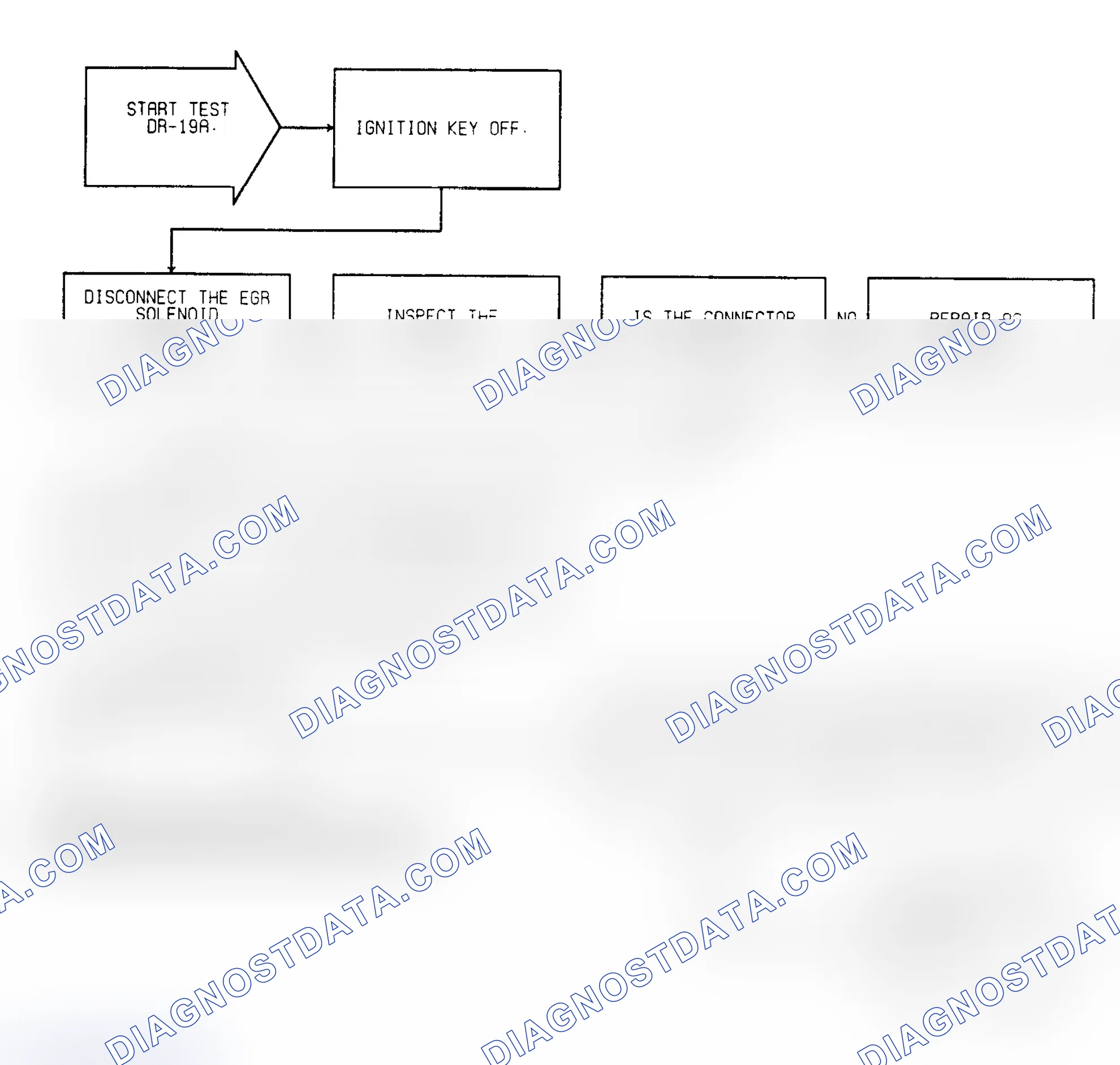 Scheme 460: Test DR-19A Code 32, Diagnostic Flow Chart (1 of 3)
