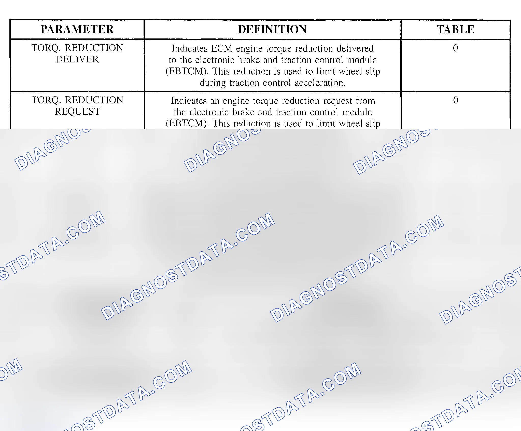 Scheme 116