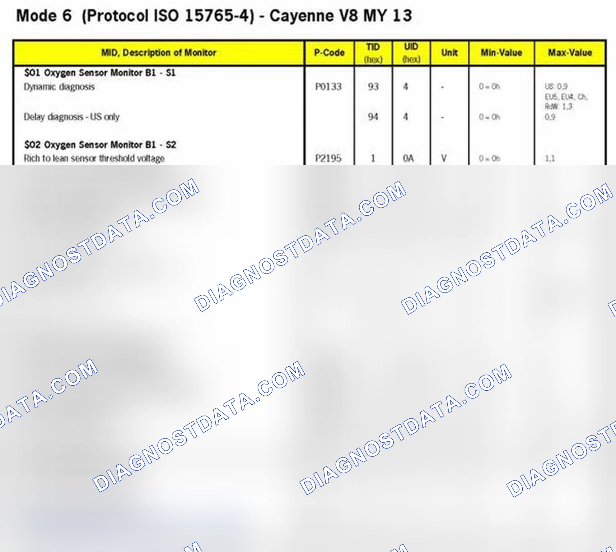 Scheme 12: MODE 6 DATA 2011-12