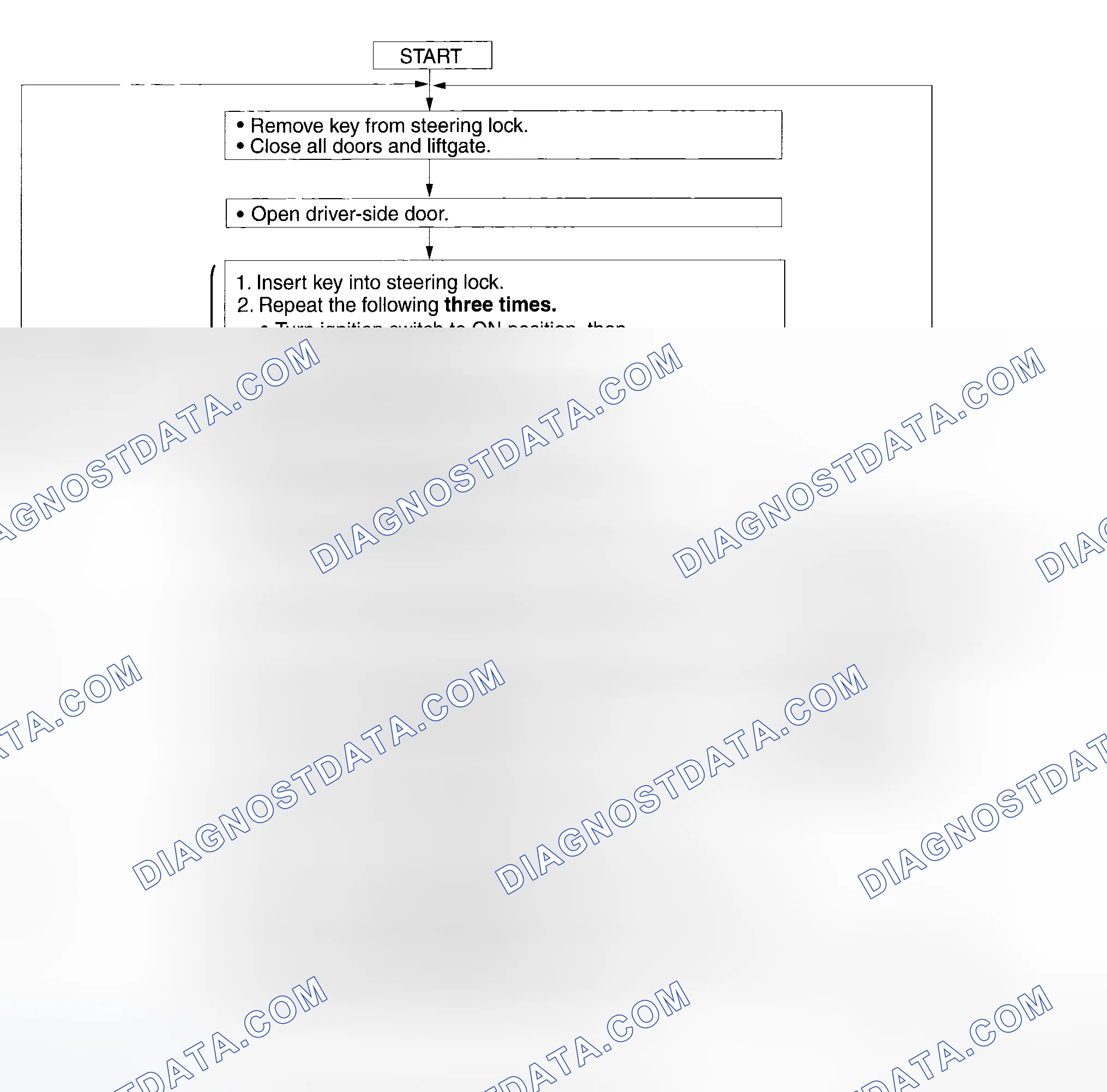Scheme 83