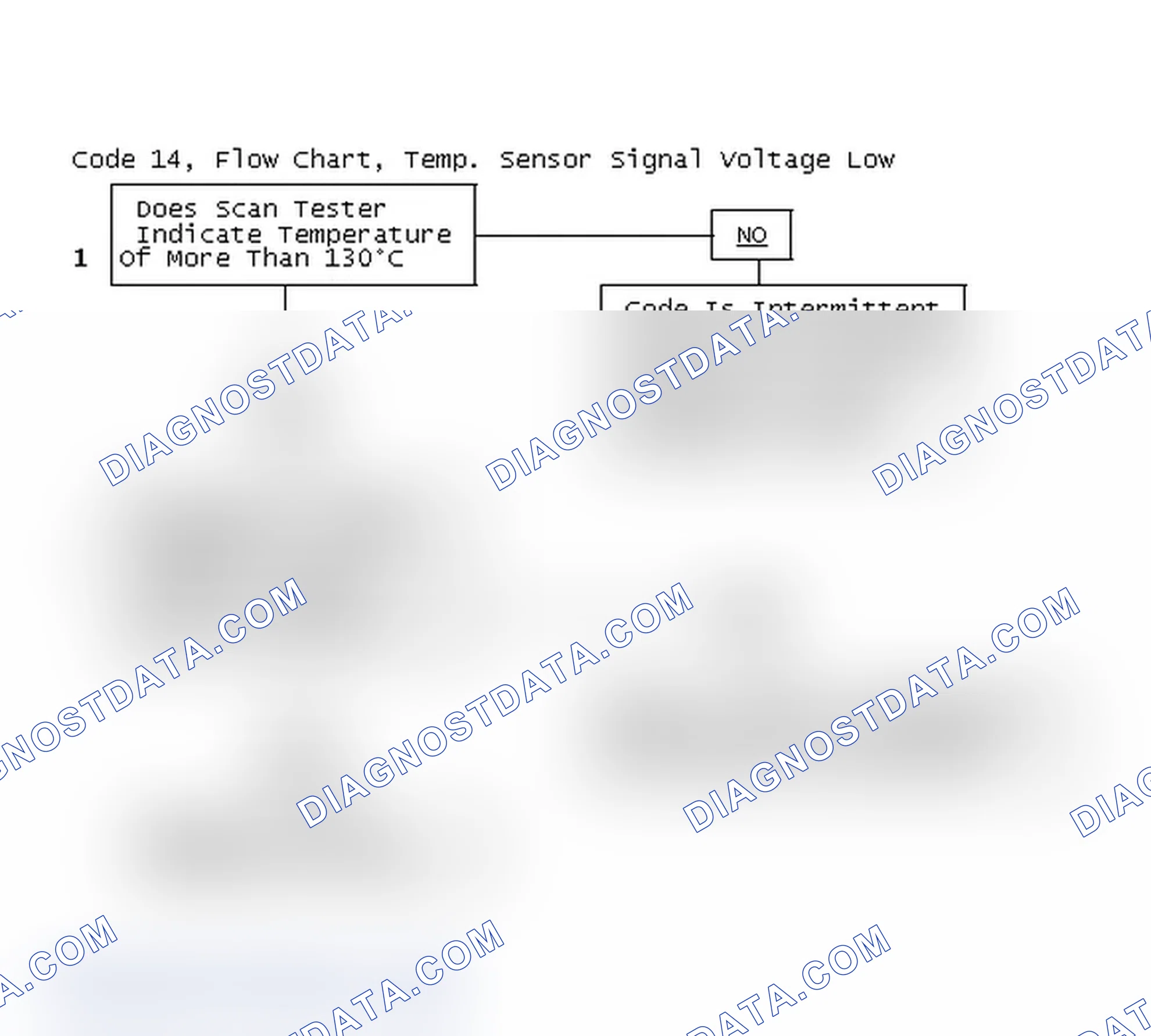 Scheme 295: Code 14, Flow Chart, Temp. Sensor Signal Voltage Low