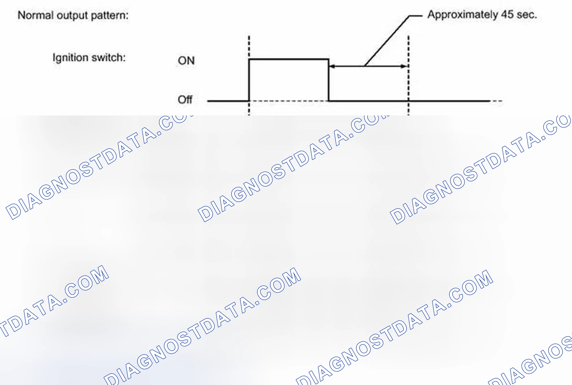 Scheme 14: FAIL-SAFE CHART [08/2013 - ]