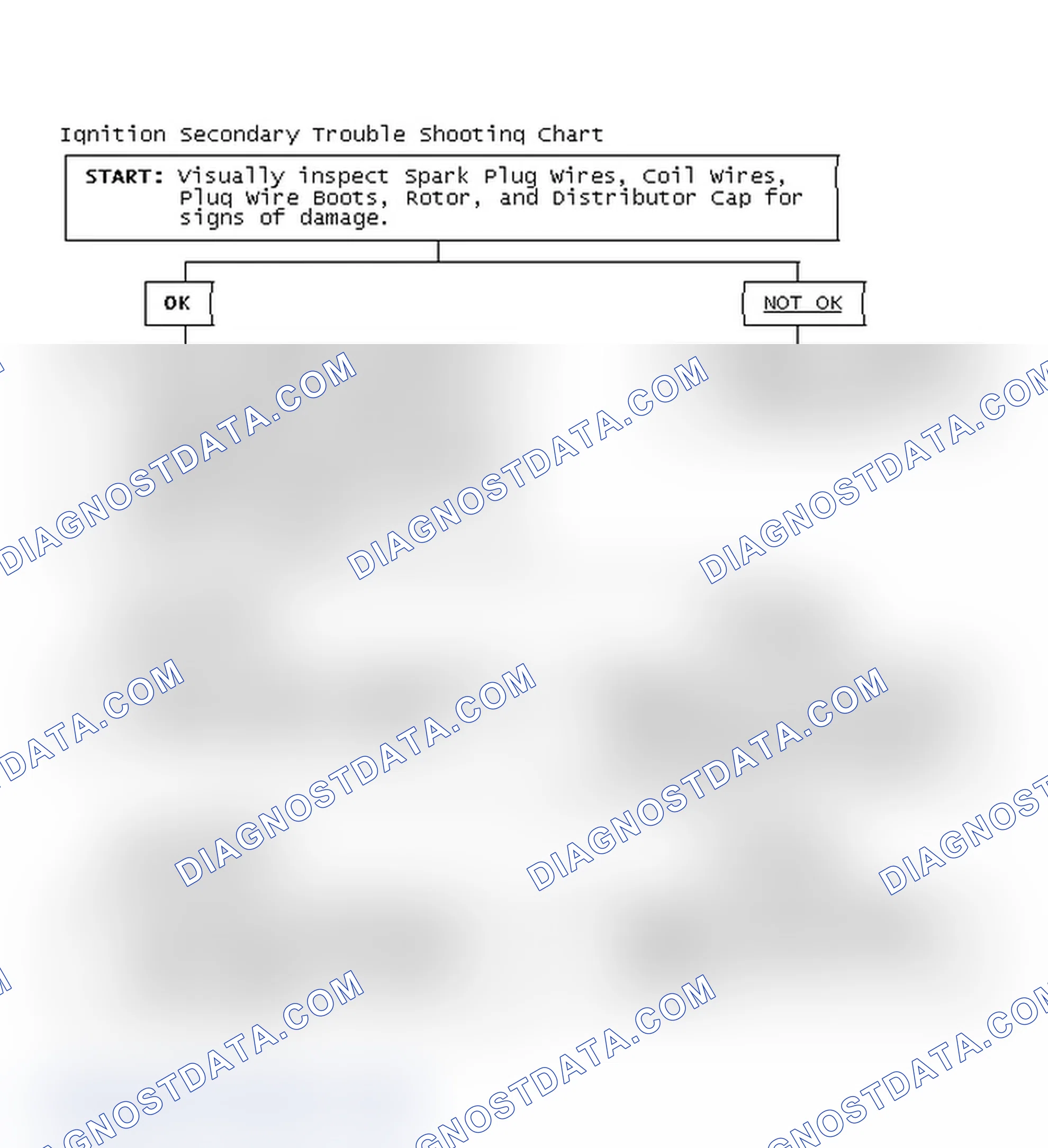 Scheme 3: Ignition Secondary Trouble Shooting Chart
