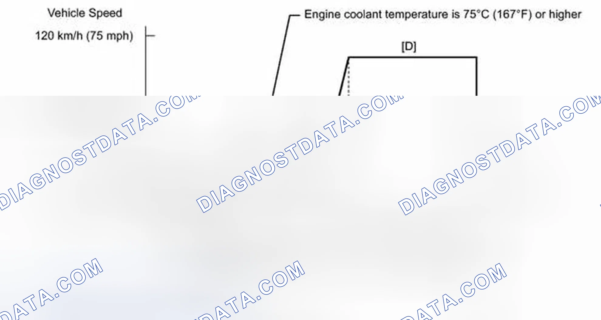 Scheme 222: CONFIRMATION DRIVING PATTERN