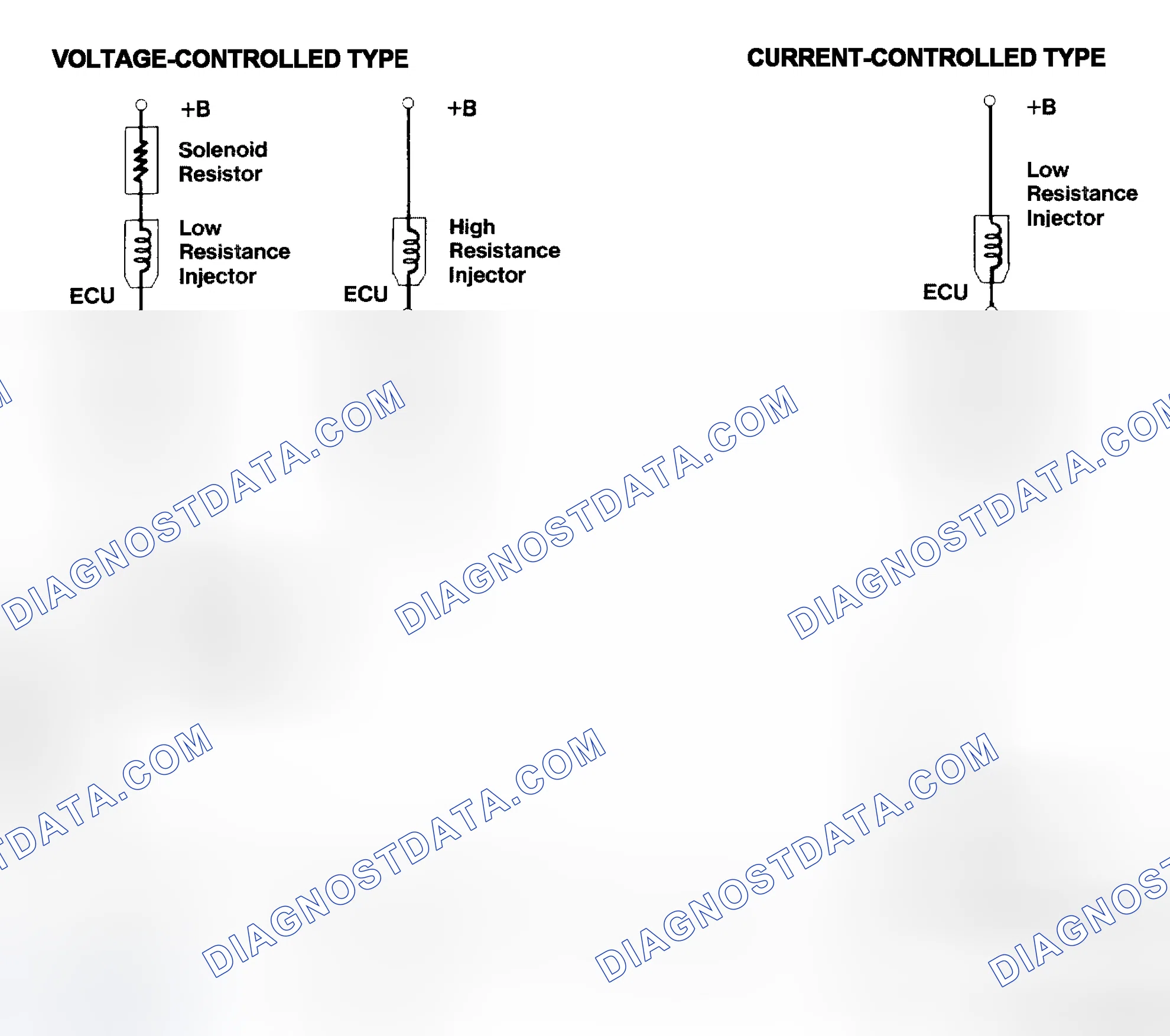 Scheme 4: Injector Driver Types - Current and Voltage