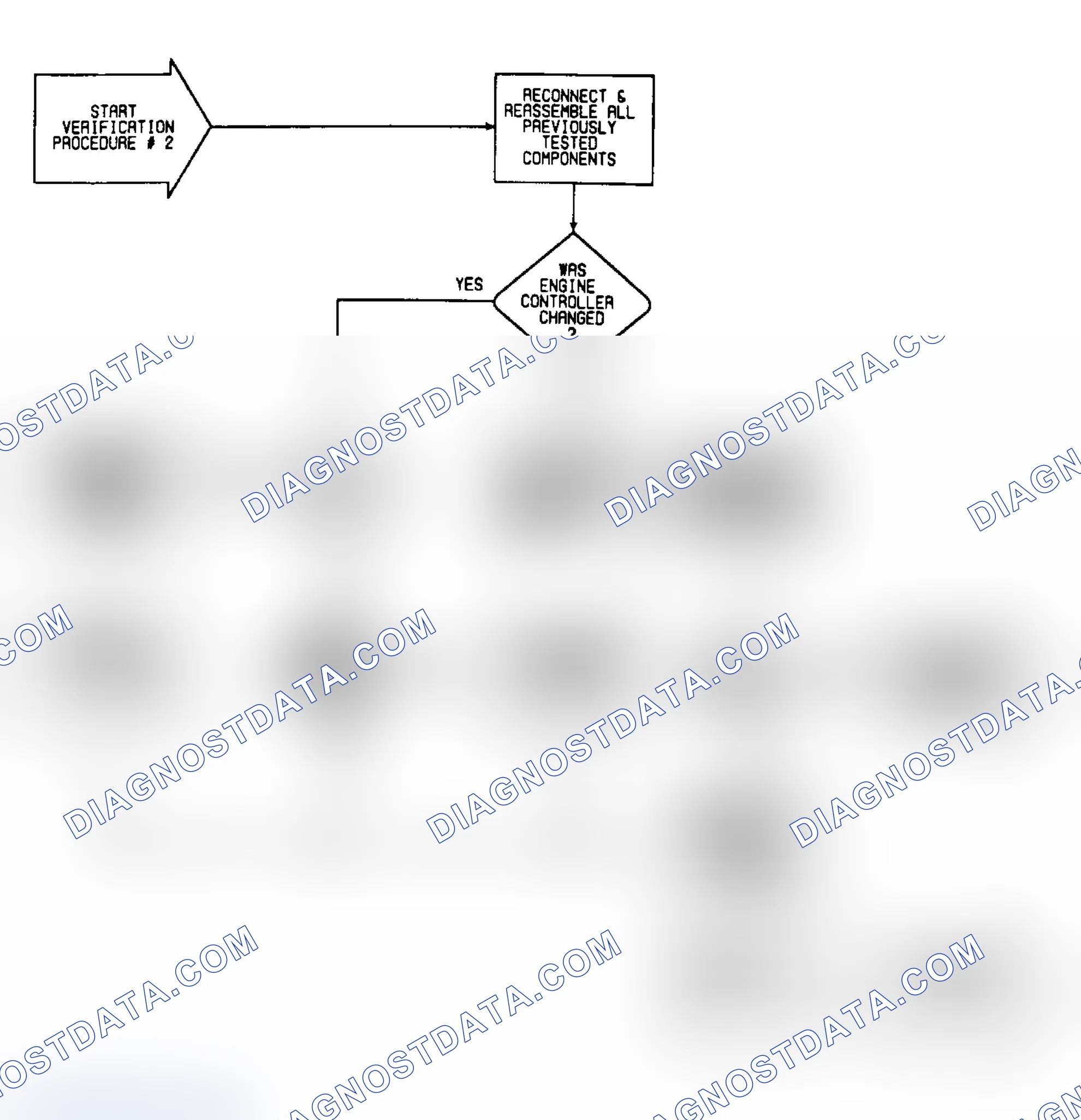 Scheme 340: VER2: Flow Chart Verification Procedure 2 (1 of 2)