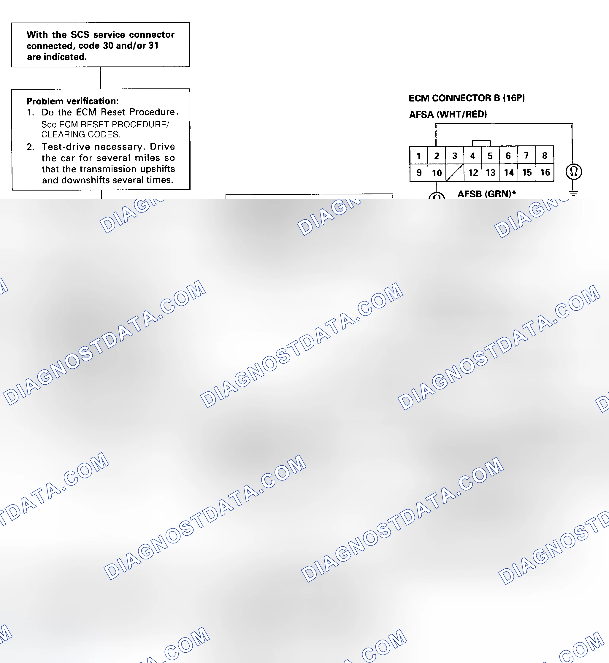 Scheme 49: DTC 30 & 31 Diagnostic Flow Chart (Odyssey) A/T FI Signal A & A/T FI Signal B