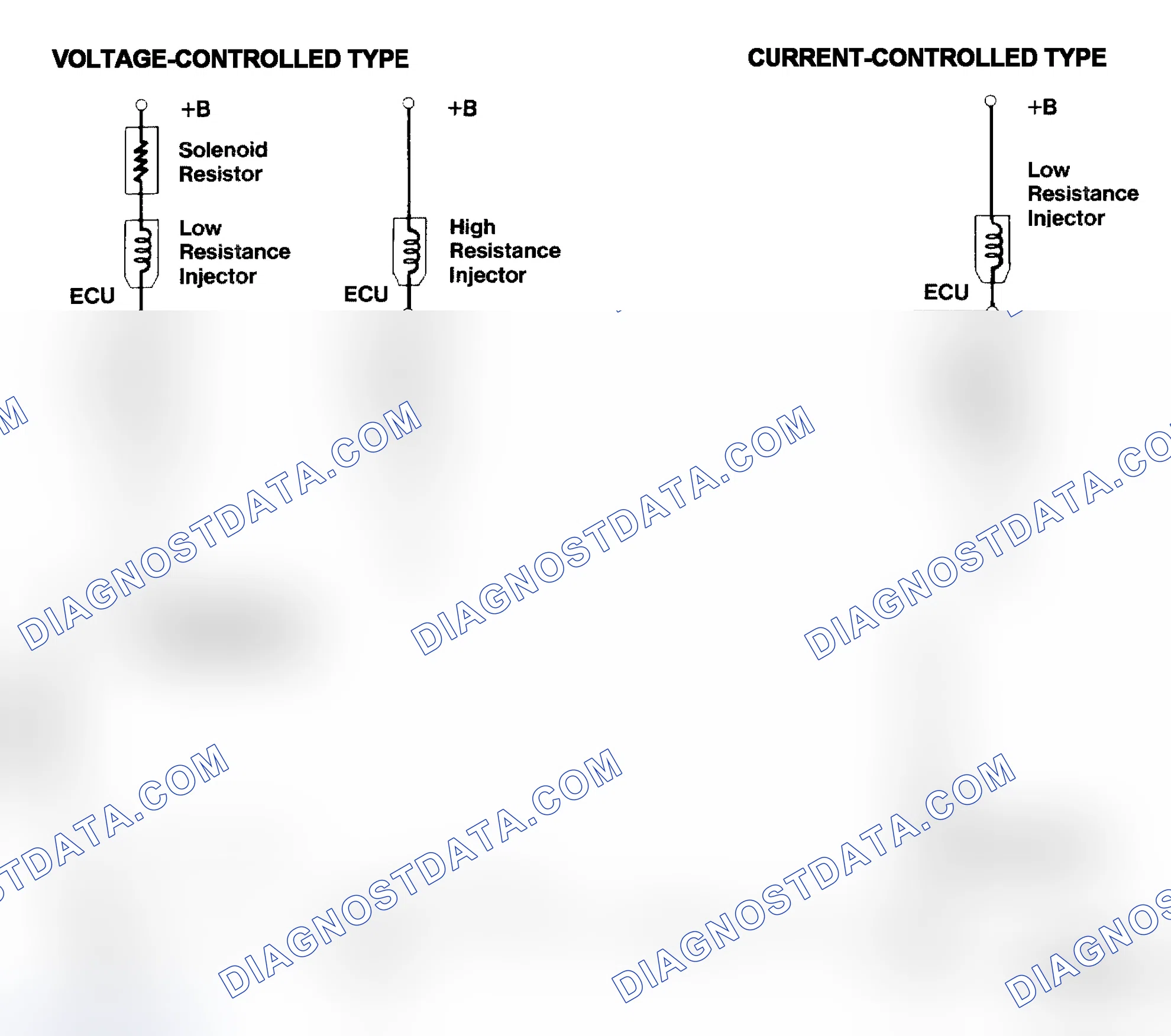 Scheme 4: Injector Driver Types - Current and Voltage