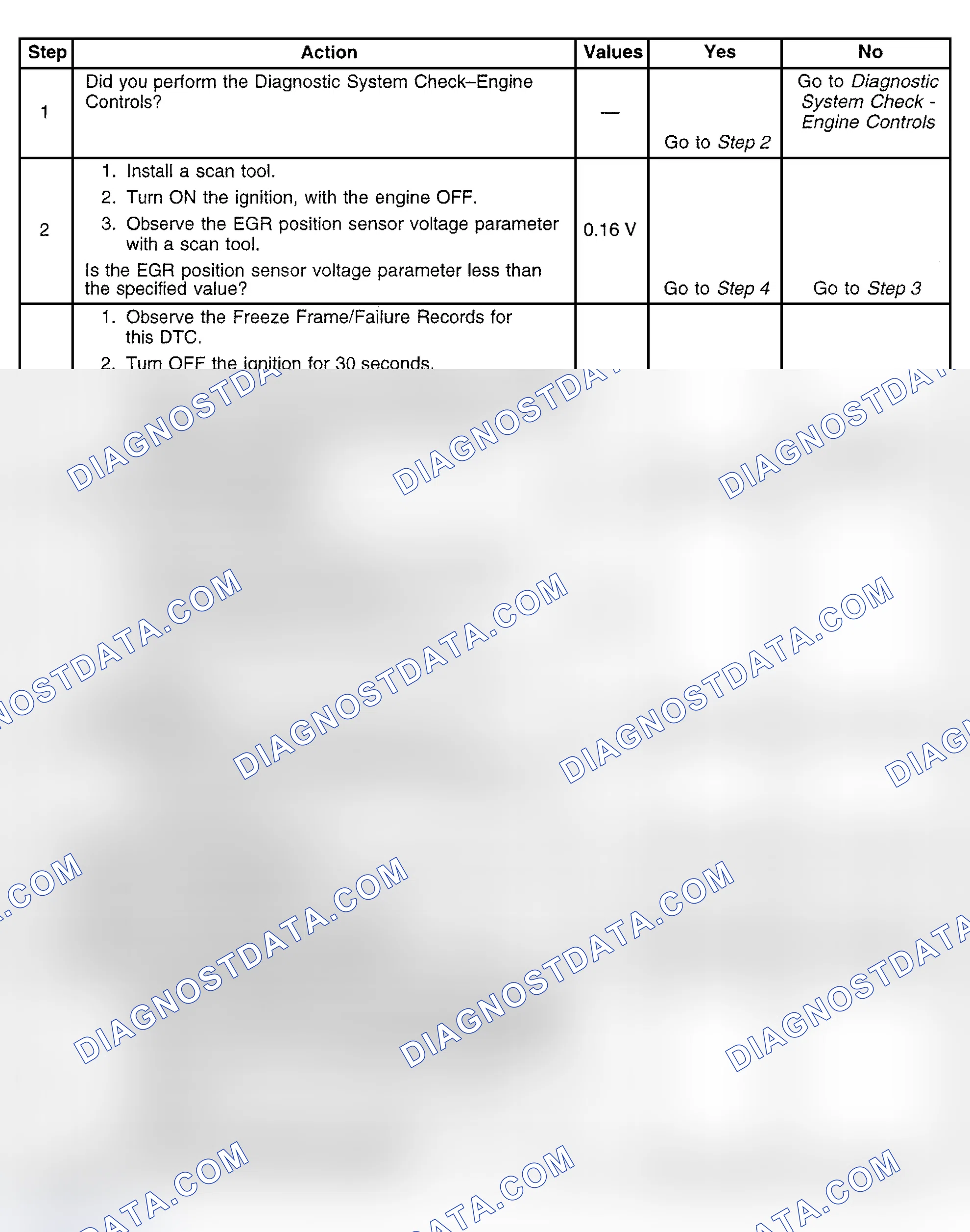 Scheme 434: Diagnostic Procedure