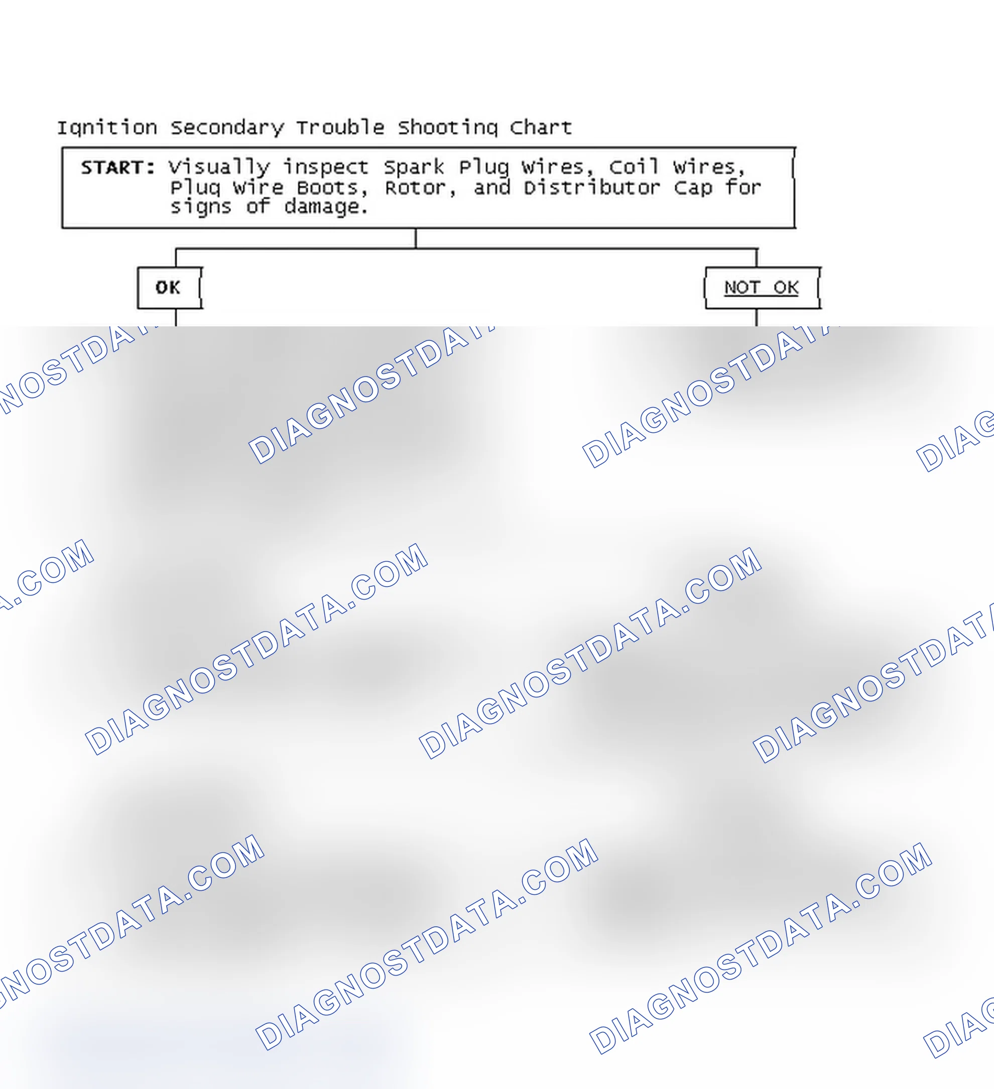 Scheme 3: Ignition Secondary Trouble Shooting Chart