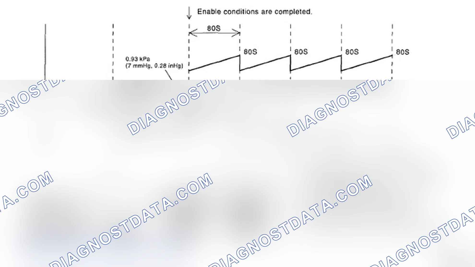 Scheme 314: Fuel Tank Sensor Control Valve - Performance Graph
