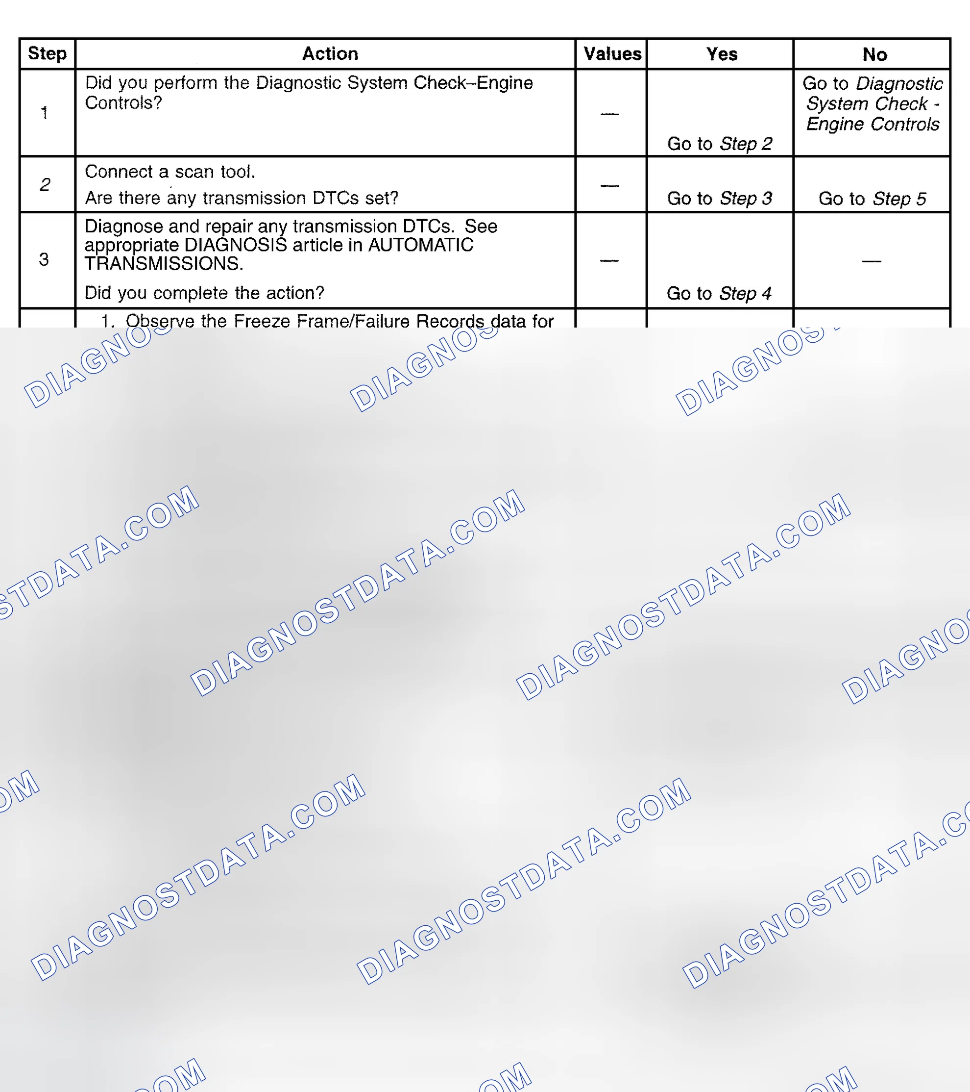 Scheme 595: Diagnostic Procedure