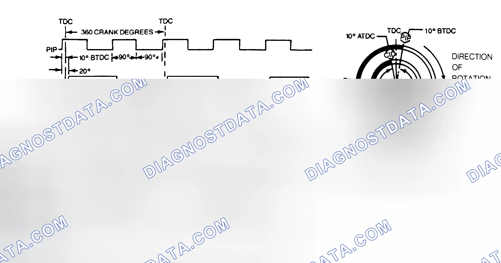 Scheme 160: DIS Signal Diagram (Mustang 2.3L)