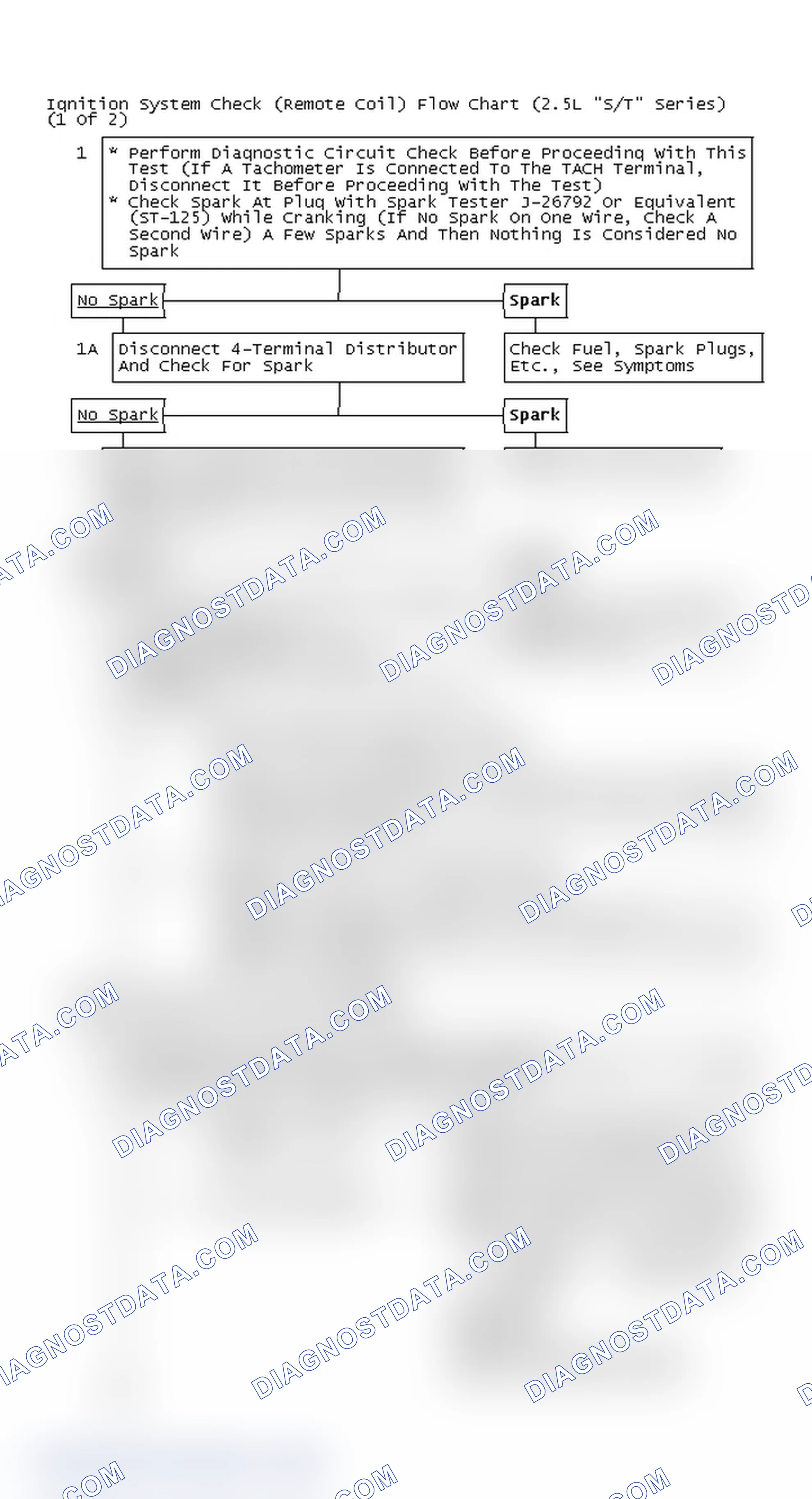 Scheme 130: Ignition System Check (Remote Coil) Flow Chart (2.5L "S/T" Series) (1 Of 2)