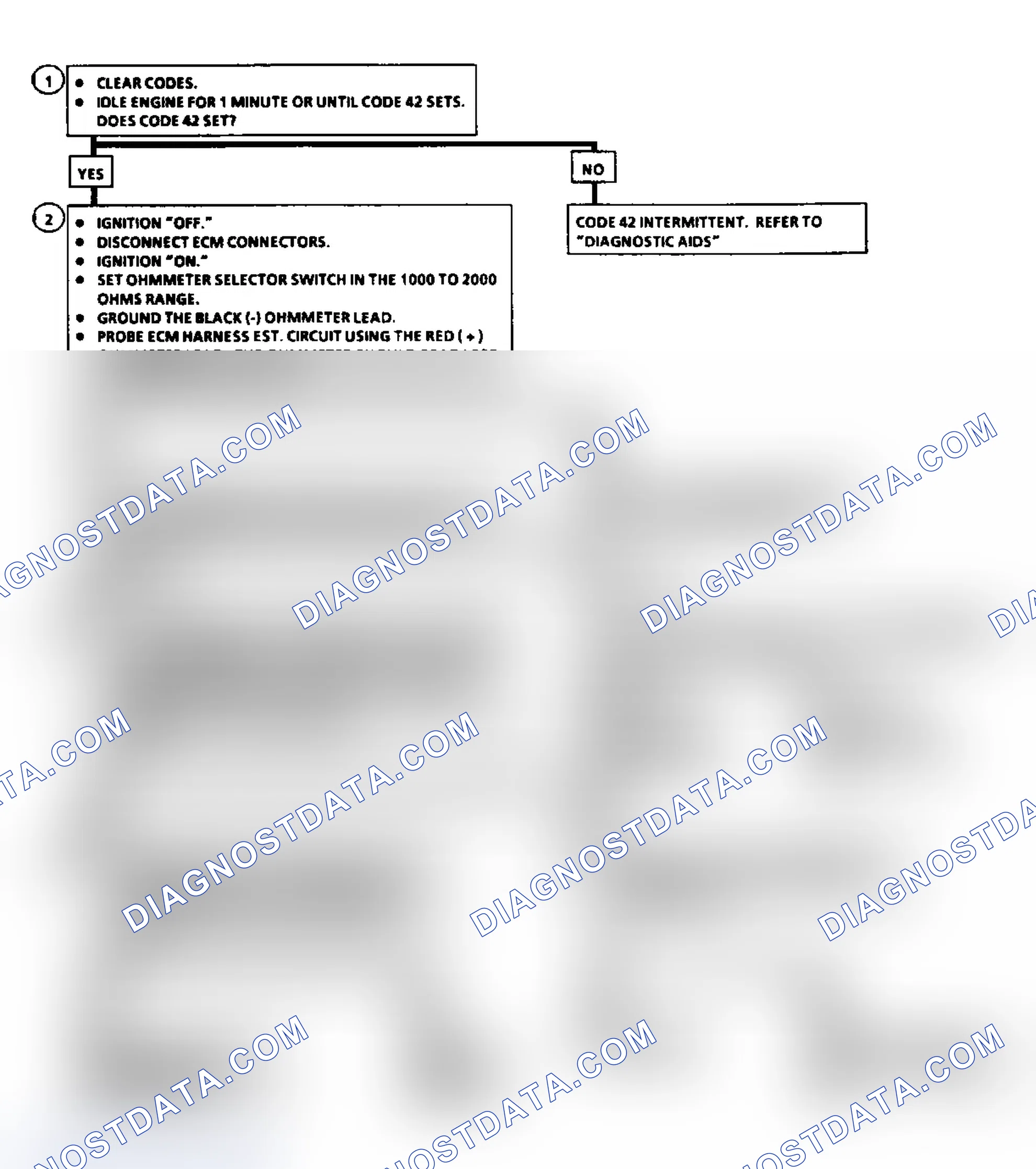 Scheme 456: Flow Chart, Code 42: EST (A/N/P Body)