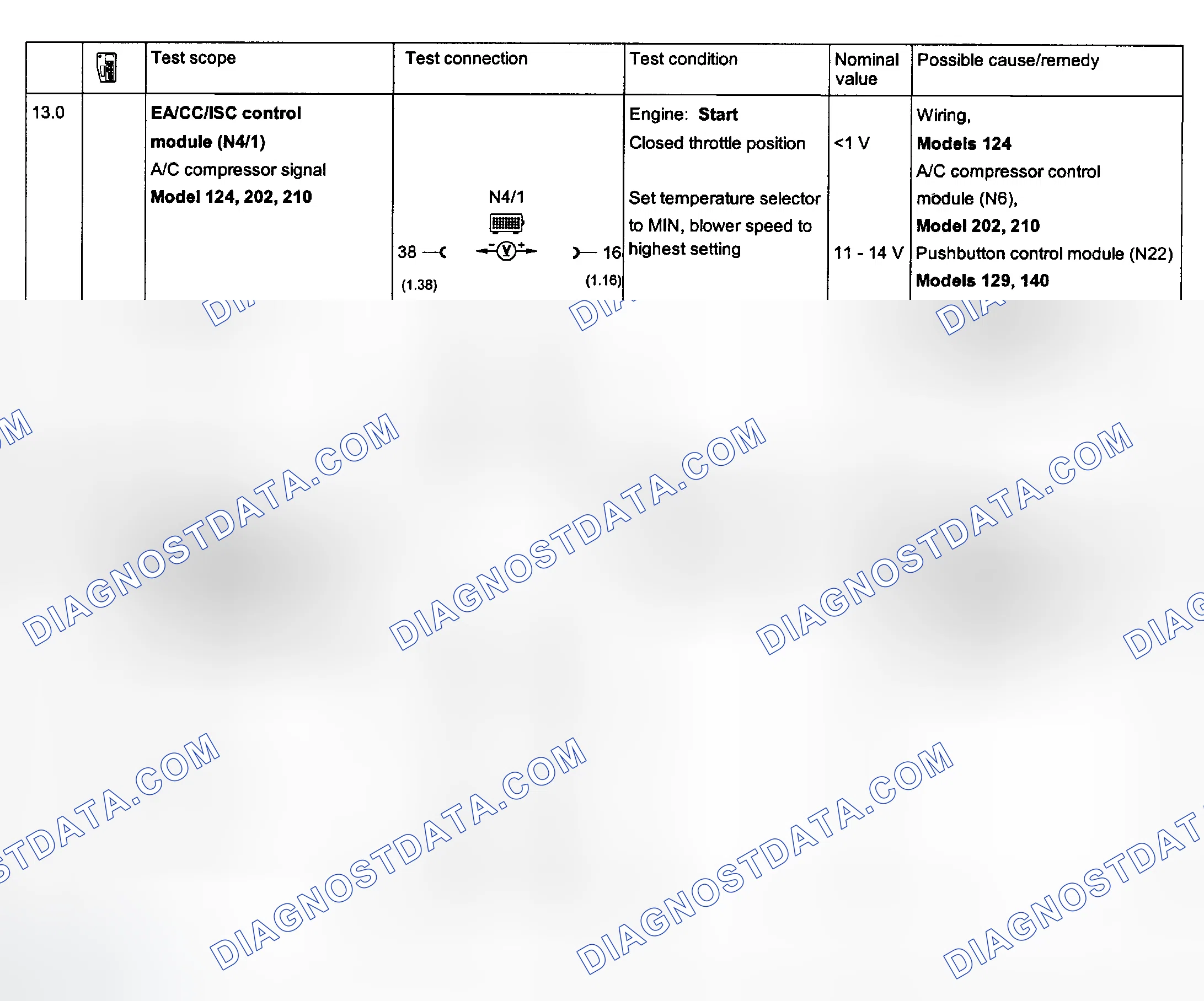 Scheme 119: Electronic Acceleration System Tests 13.0 & 14.0