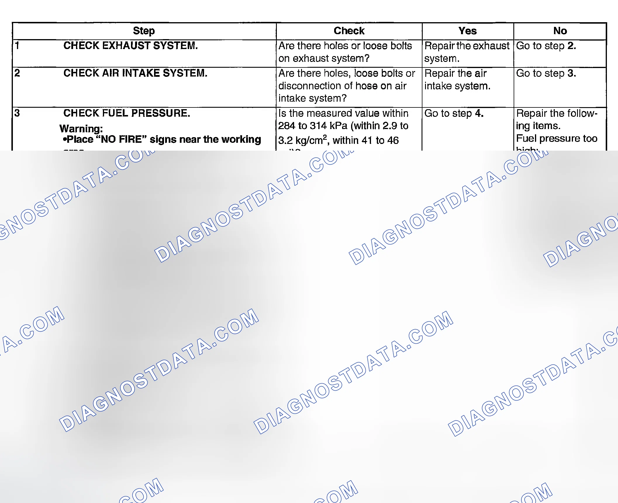 Scheme 1815: DIAGNOSTIC PROCEDURE