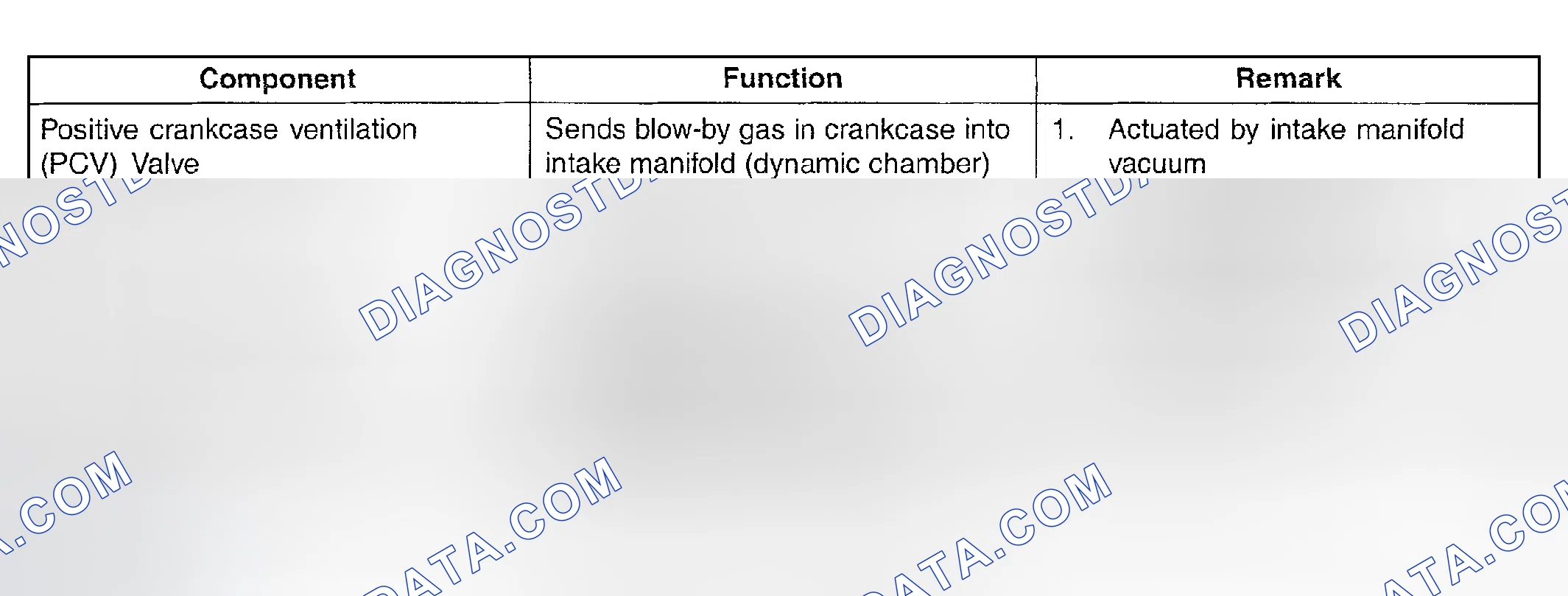 Scheme 270: COMPONENT DESCRIPTION TABLE