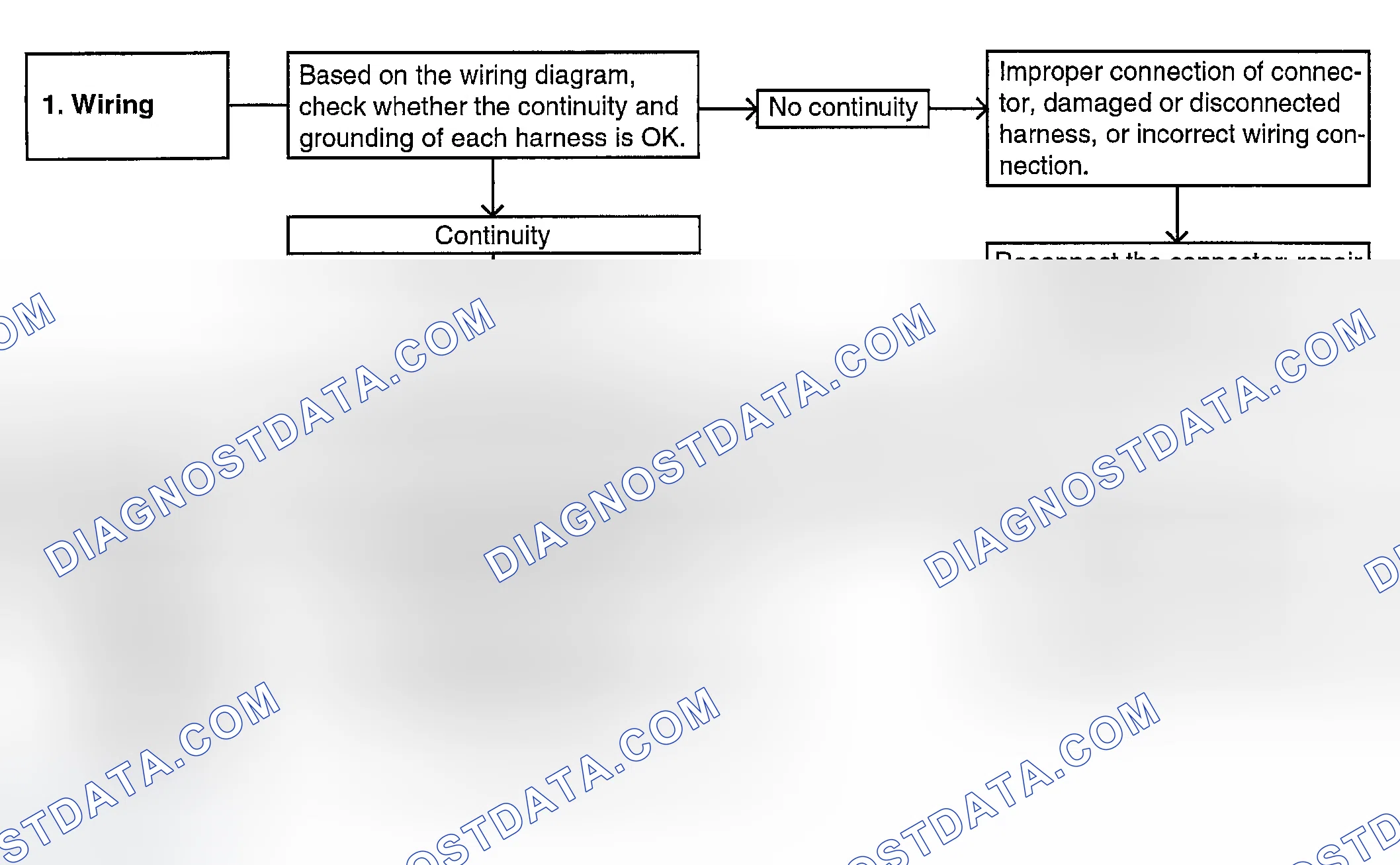 Scheme 140: INSPECTION OF ELECTRONIC CONTROL SYSTEM COMPONENTS