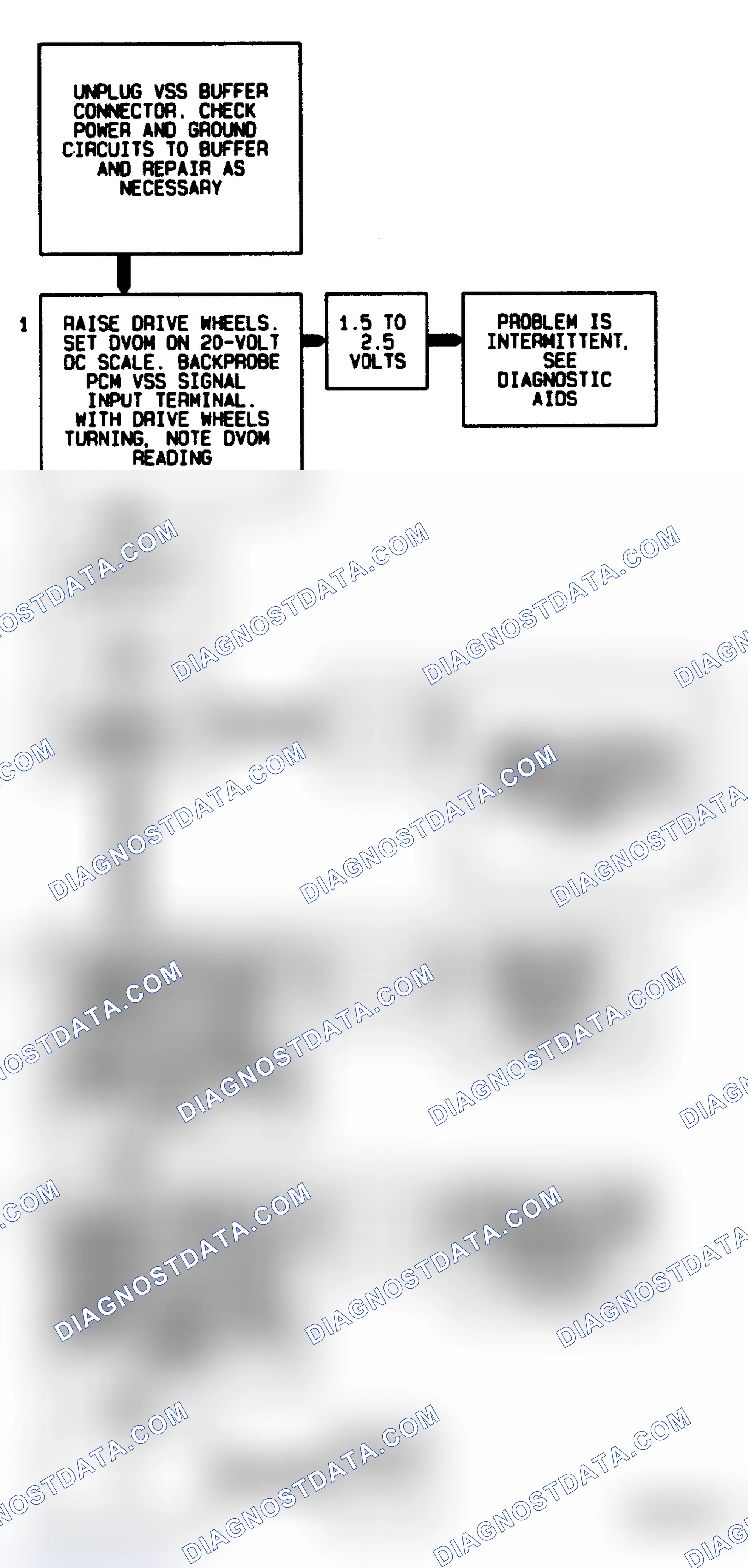 Scheme 14: Code 24 Flow Chart ("C" & "K" Series Except 5.7L M/T) Vehicle Speed Sensor