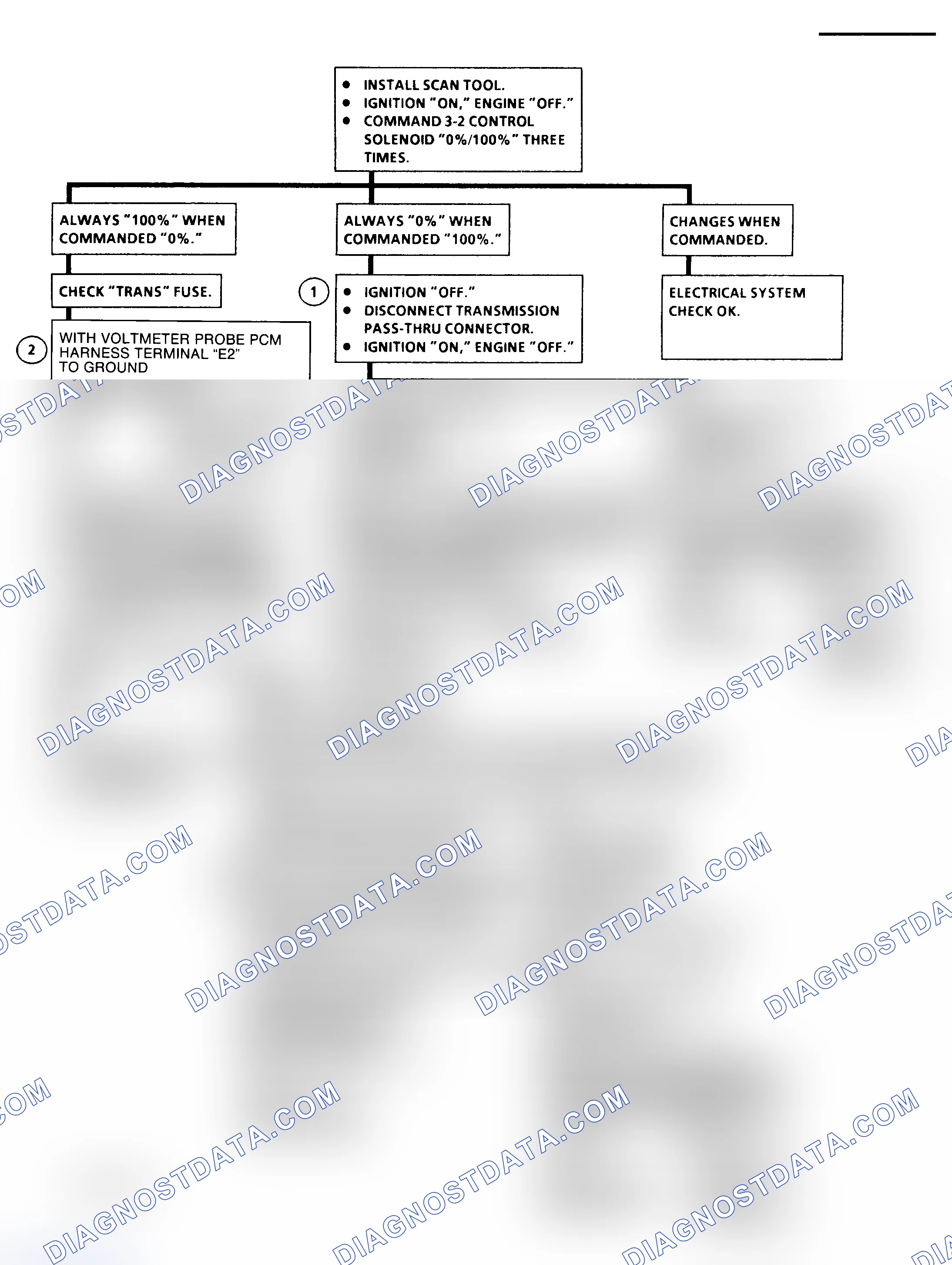 Scheme 164