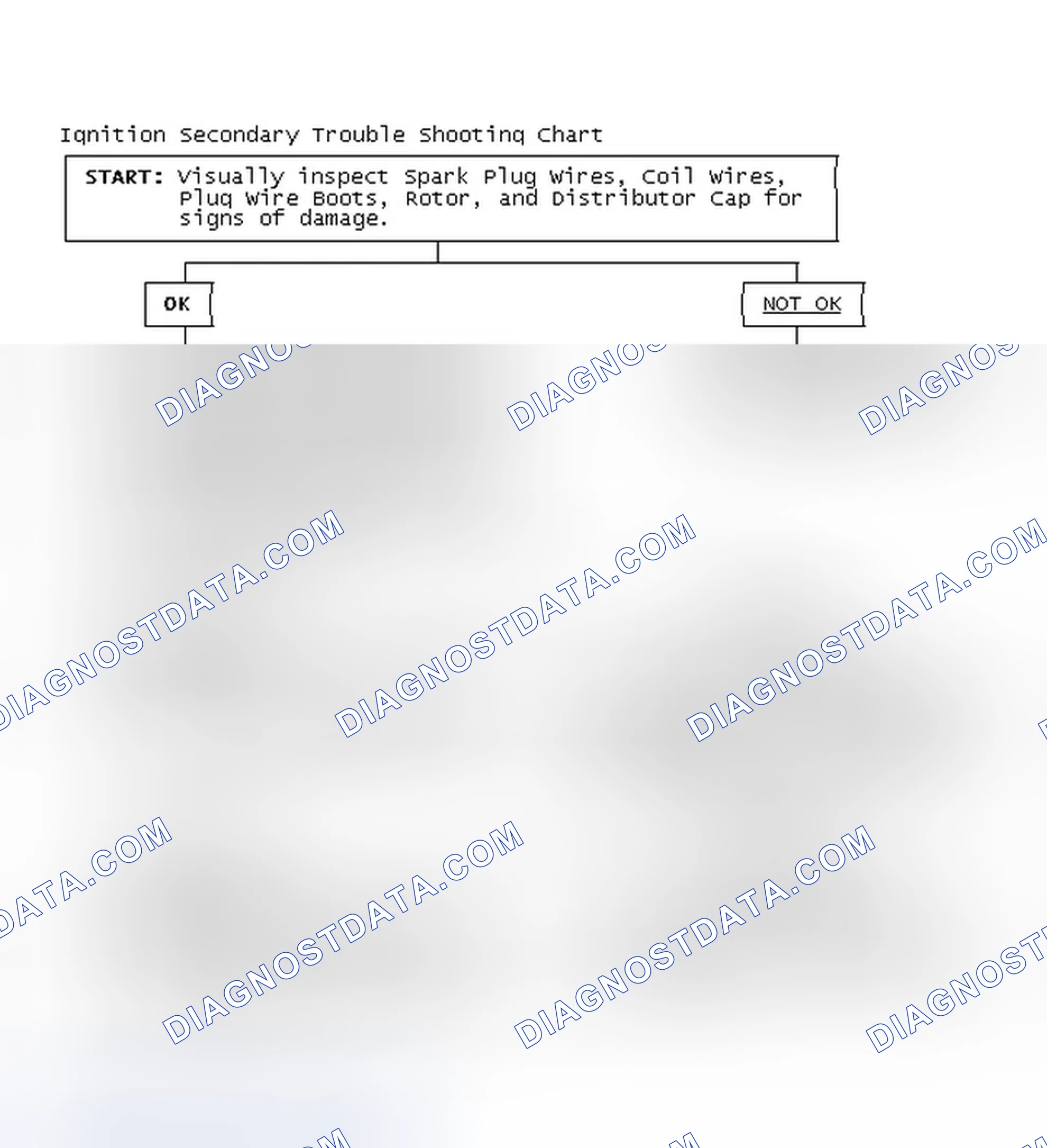 Scheme 1: Ignition Secondary Trouble Shooting Chart
