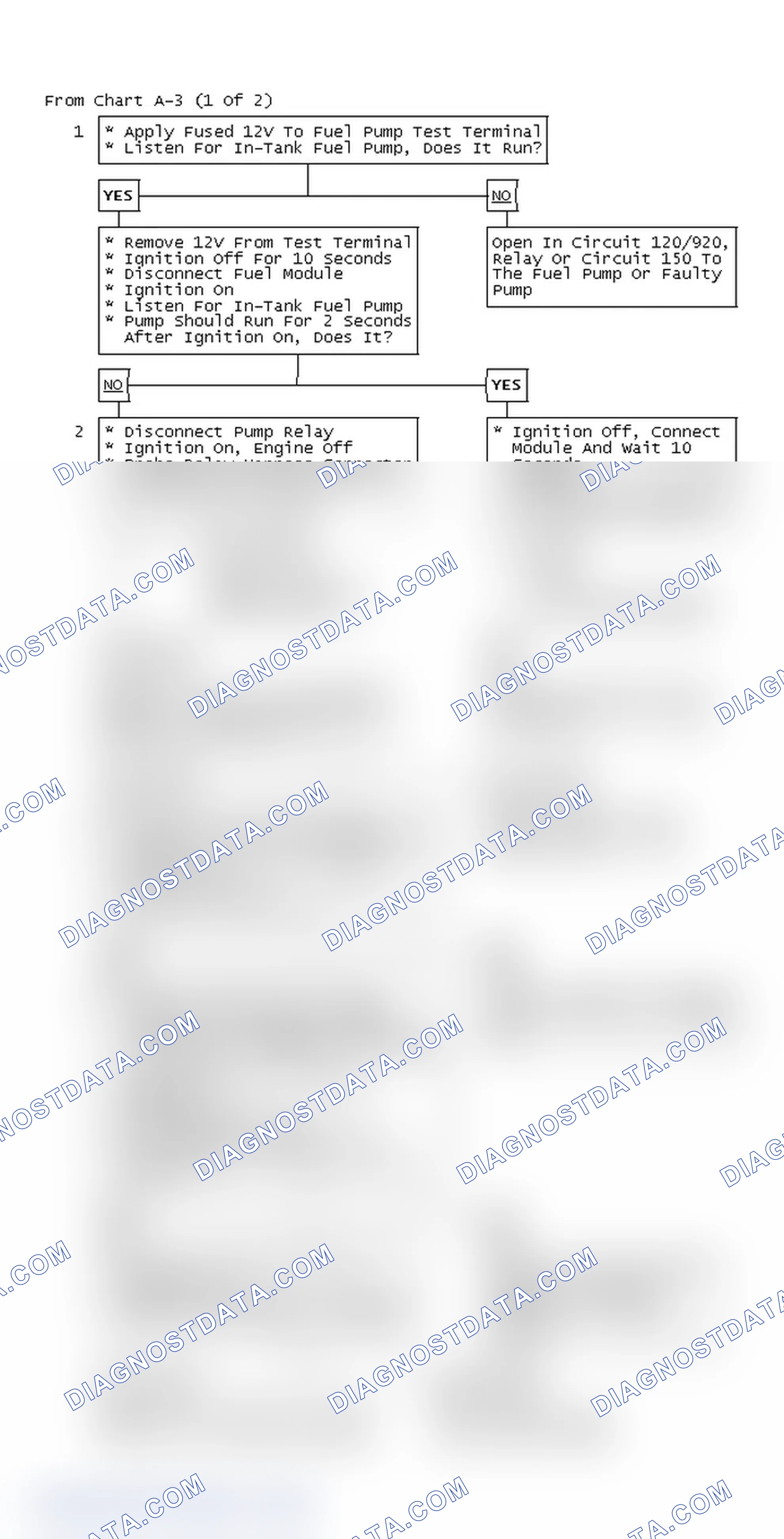Scheme 38: From Chart A-3 (1 Of 2)