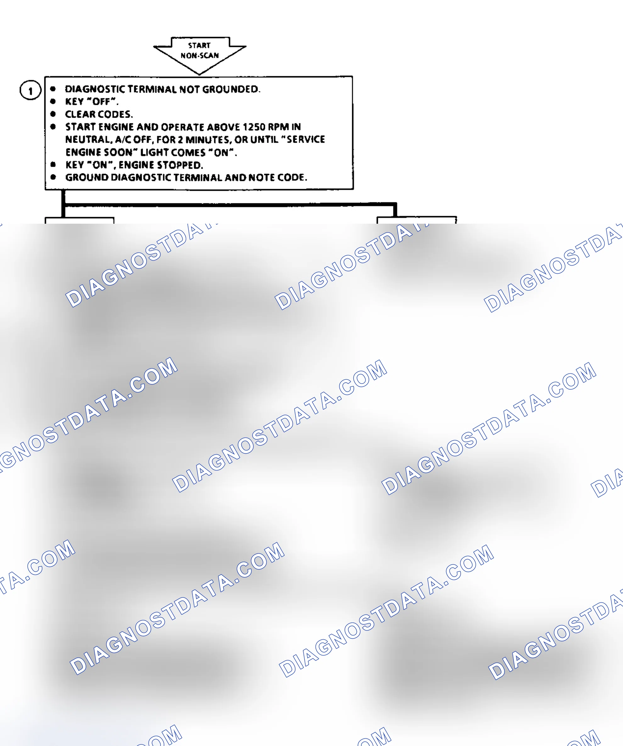 Scheme 41: Code 22: Flow Chart TPS Signal Voltage High
