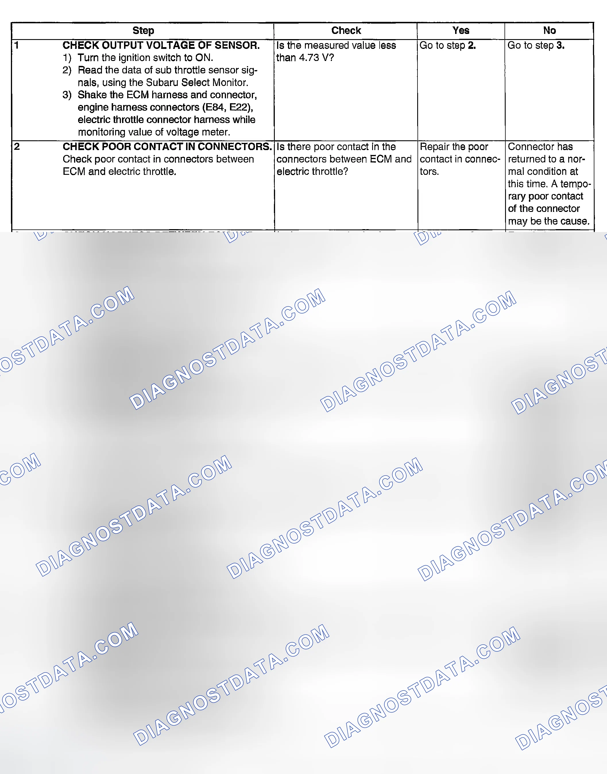 Scheme 1828: DIAGNOSTIC PROCEDURE