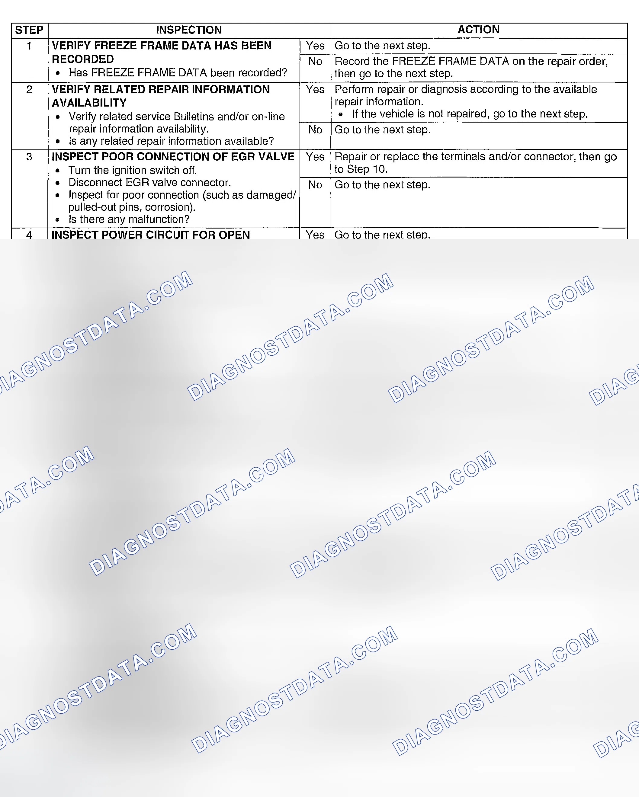 Scheme 183: Diagnostic procedure