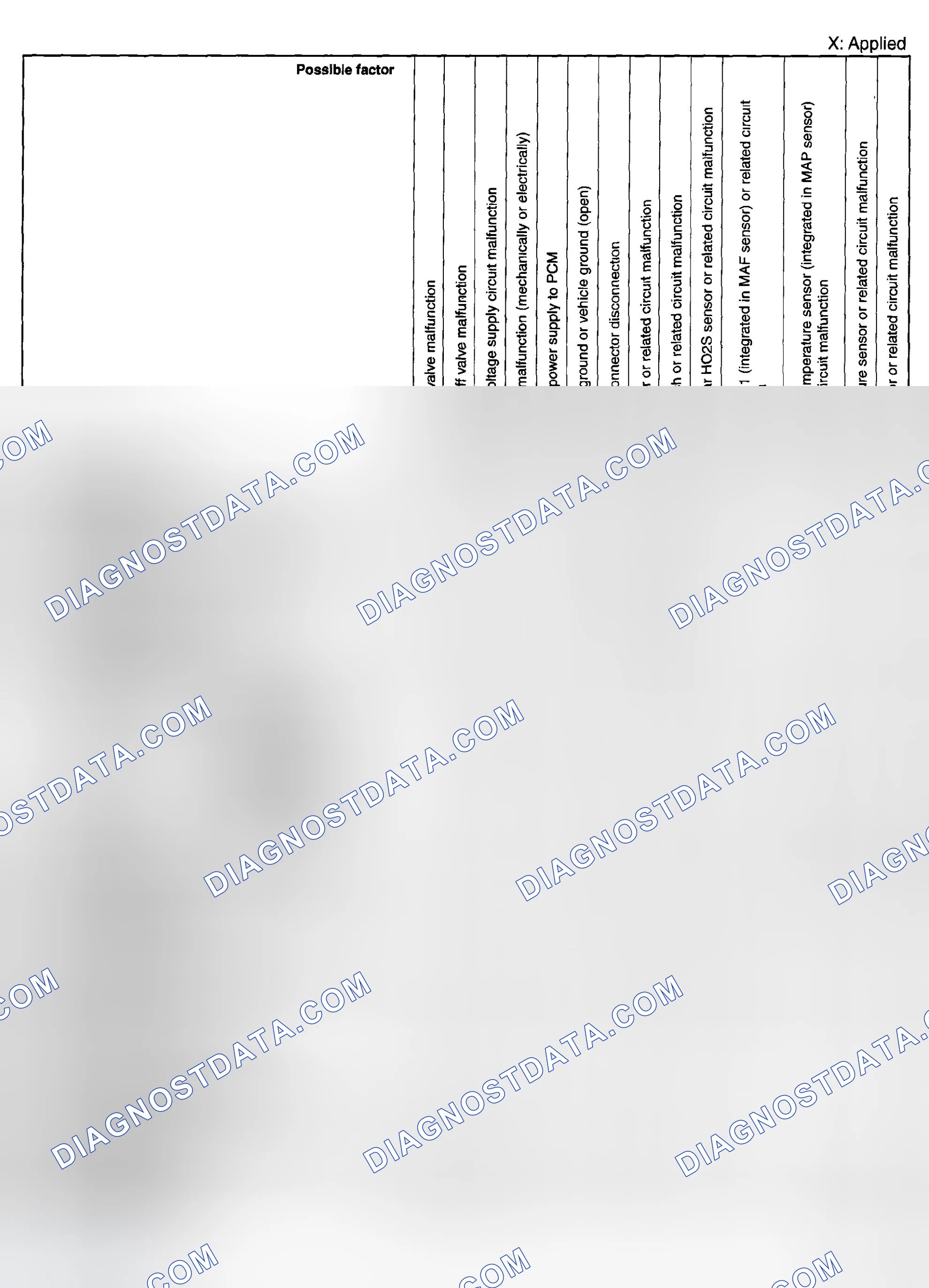 Scheme 105