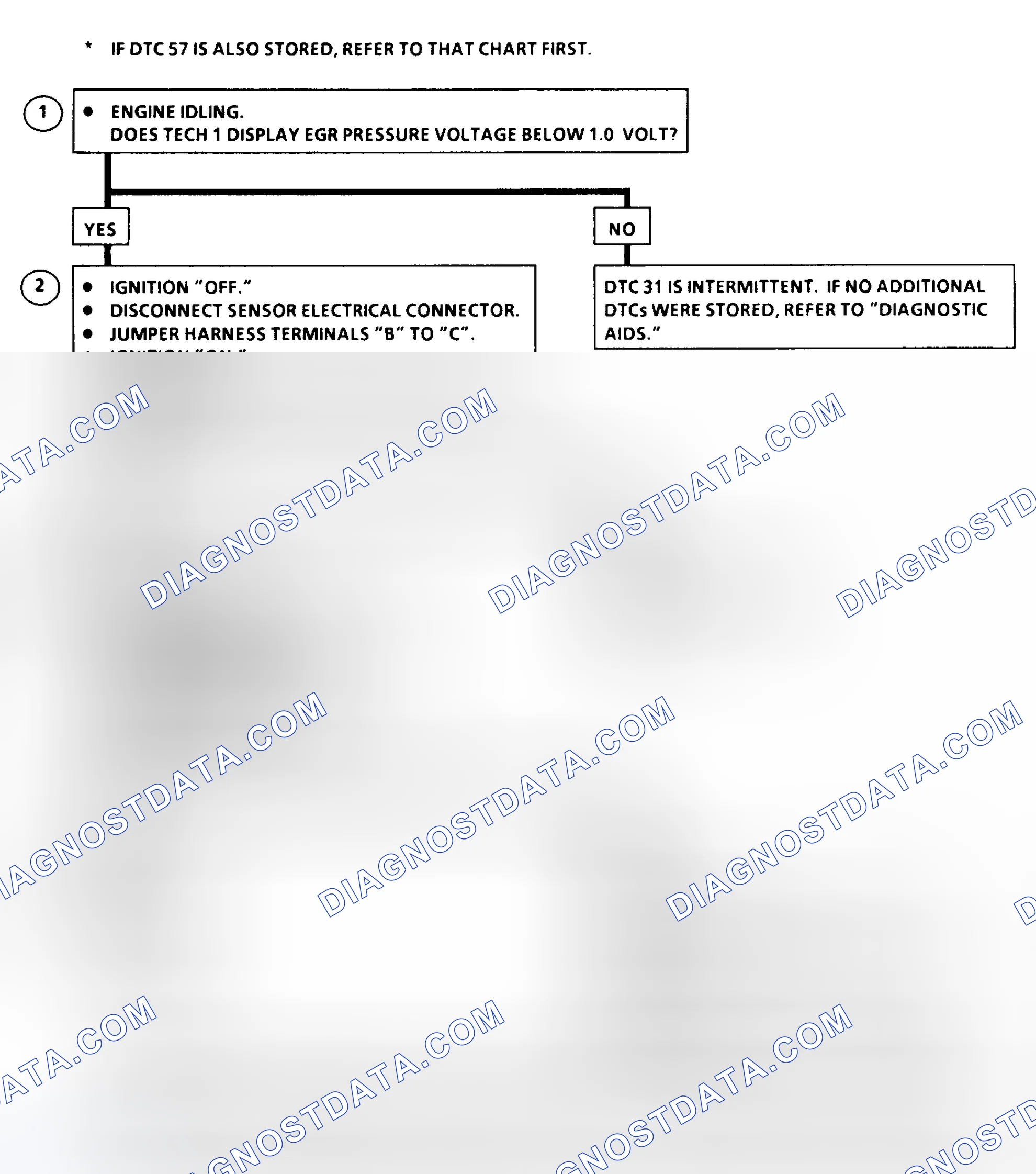 Scheme 191: DTC 31 Flow Chart ("C" & "K" Series) EGR Control Pressure/Baro Sensor Circuit Low (High Vacuum)