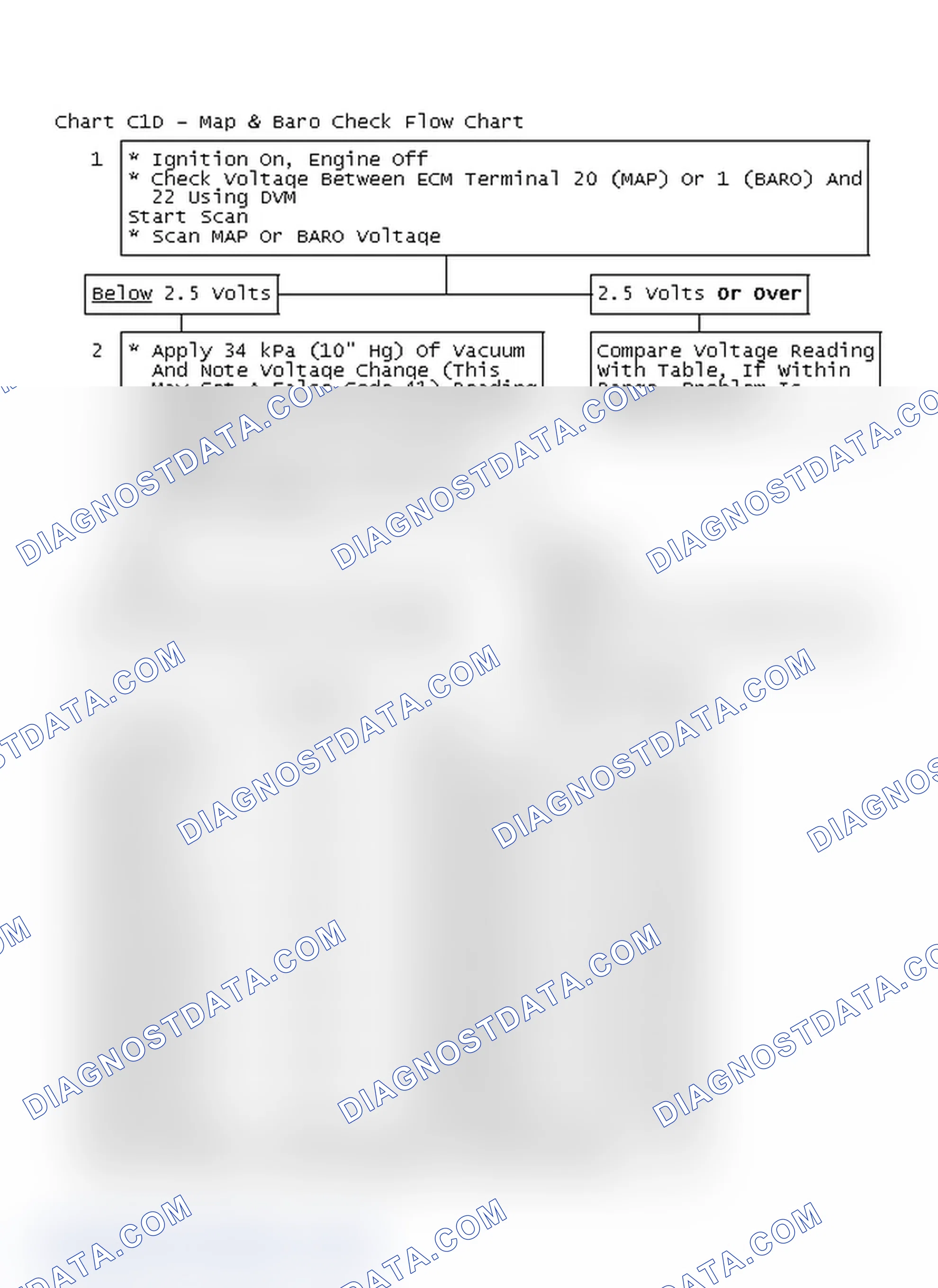 Scheme 462: Chart C1D - Map & Baro Check Flow Chart