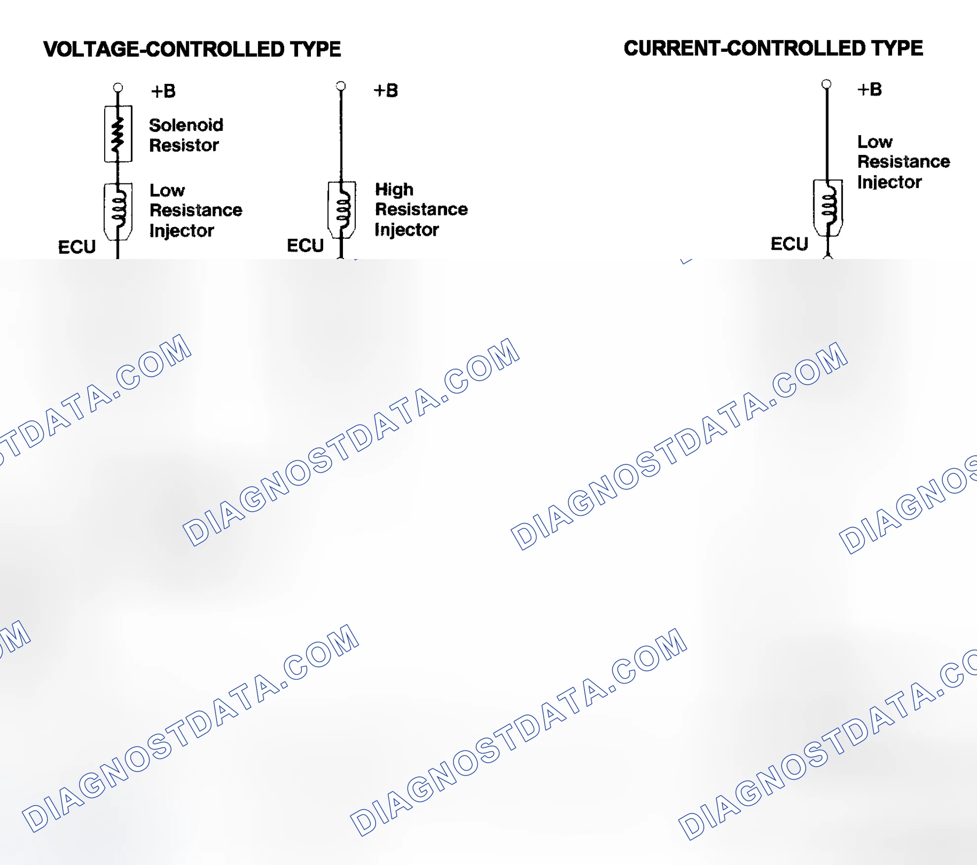 Scheme 4: Injector Driver Types - Current and Voltage
