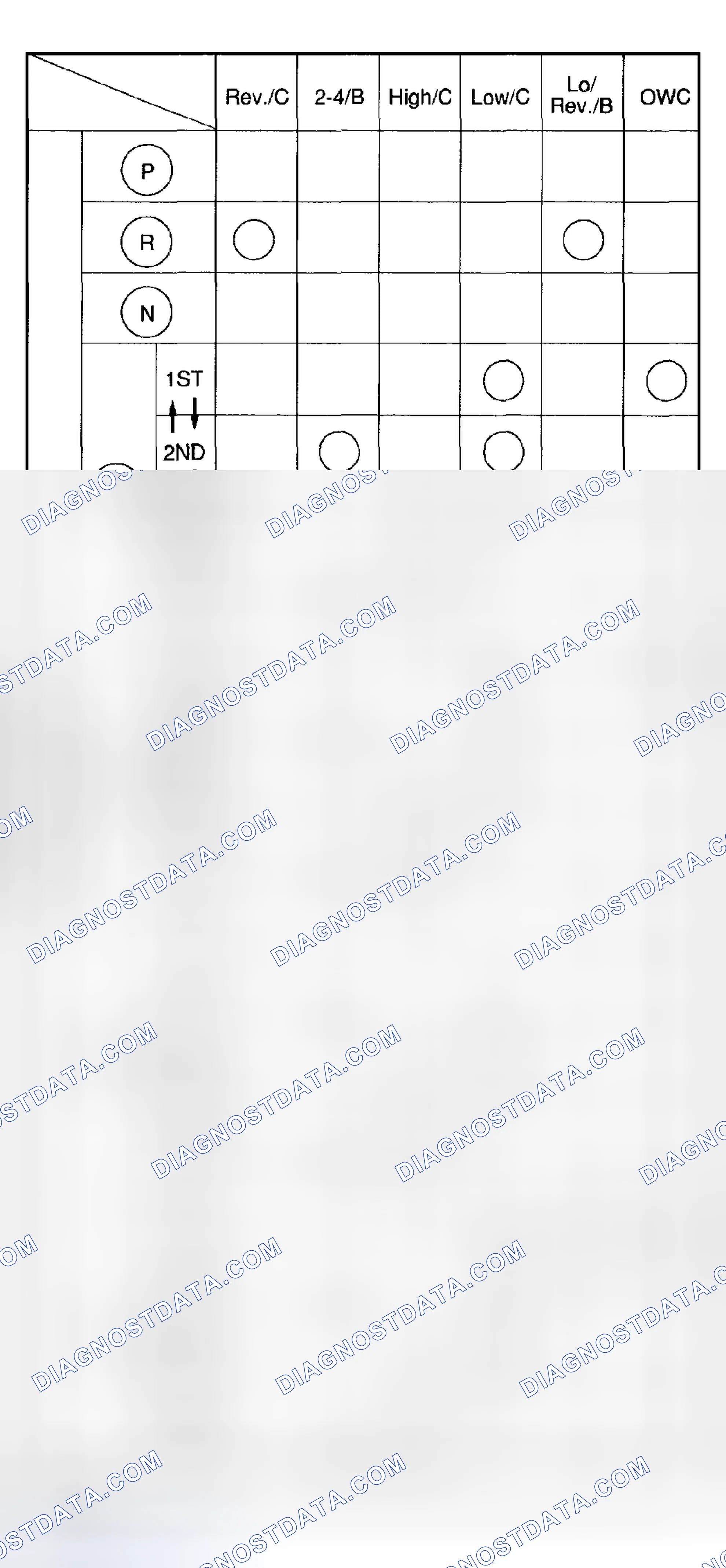 Scheme 1204: Power Train Operation Table