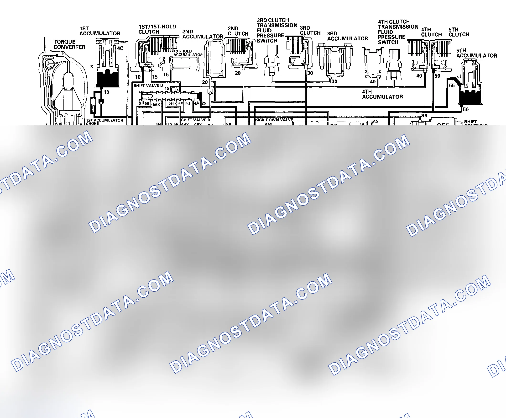 Scheme 50: D5 Position: Driving in 5th gear