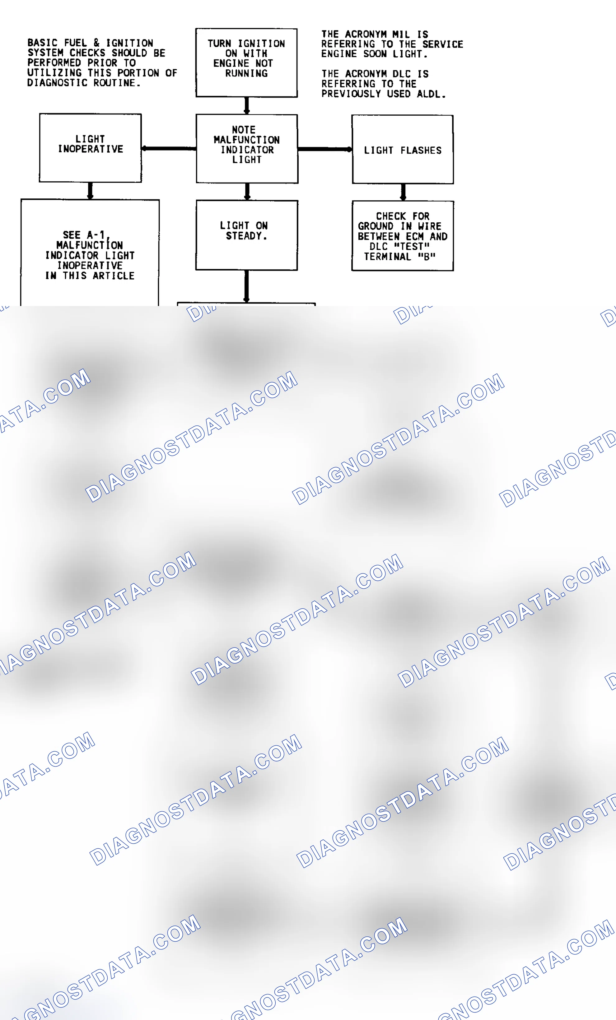 Scheme 400: Diagnostic Circuit Check & Work Flow Chart (5.7L)