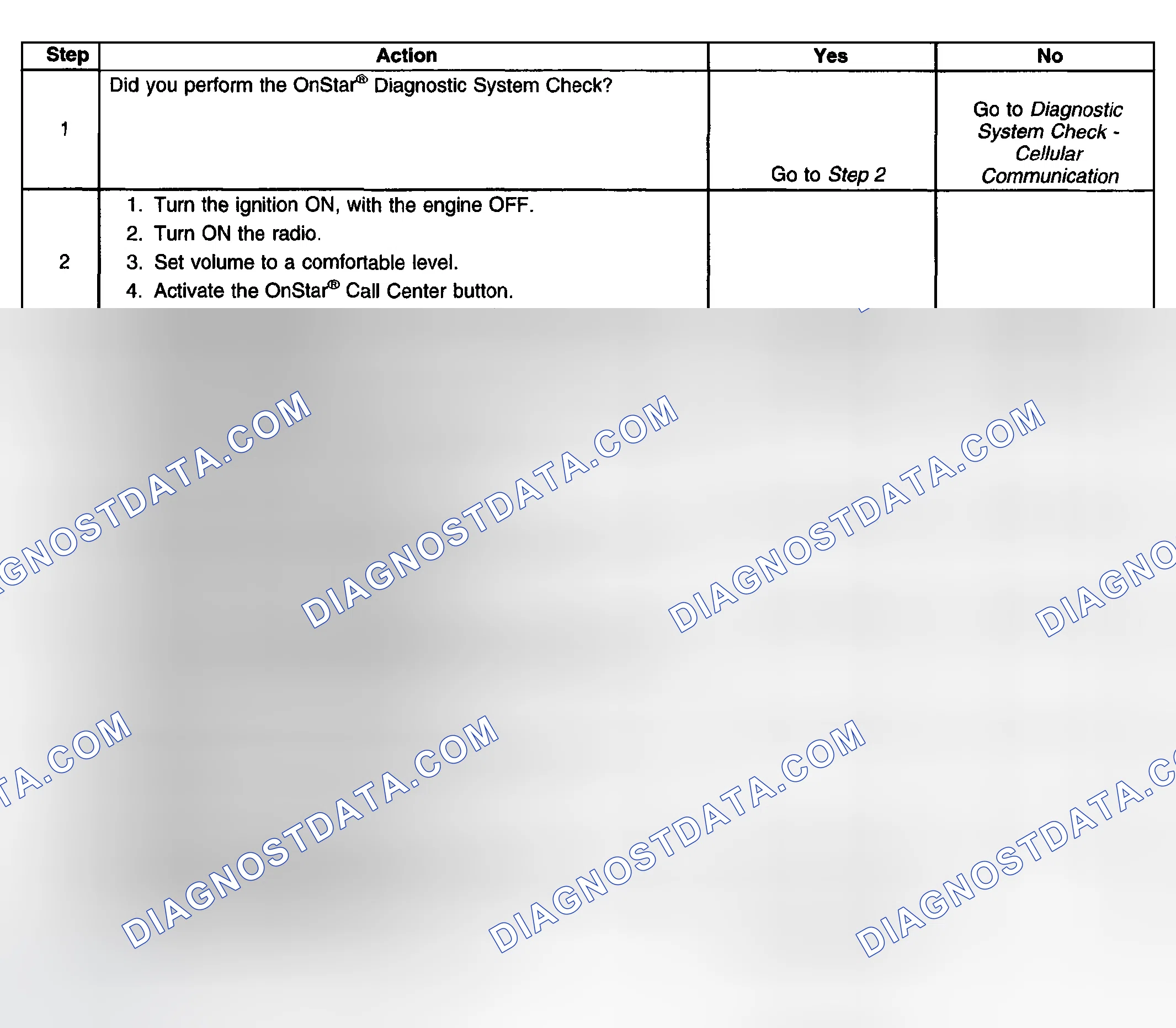 Scheme 65: No (or Noisy) OnStar® Audio