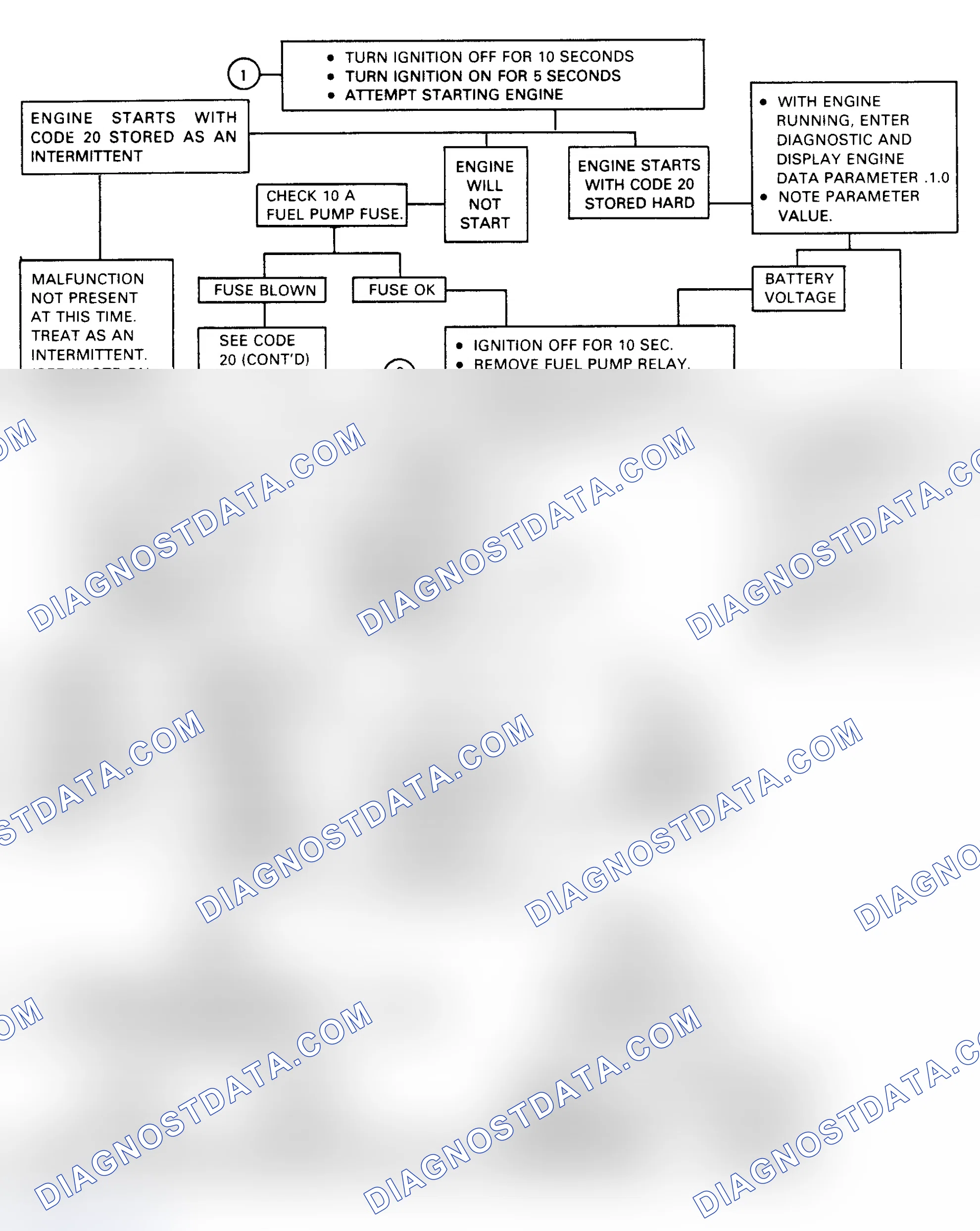 Scheme 70: Flow Chart, Code 20 (1 of 2) - Open Fuel Pump Circuit